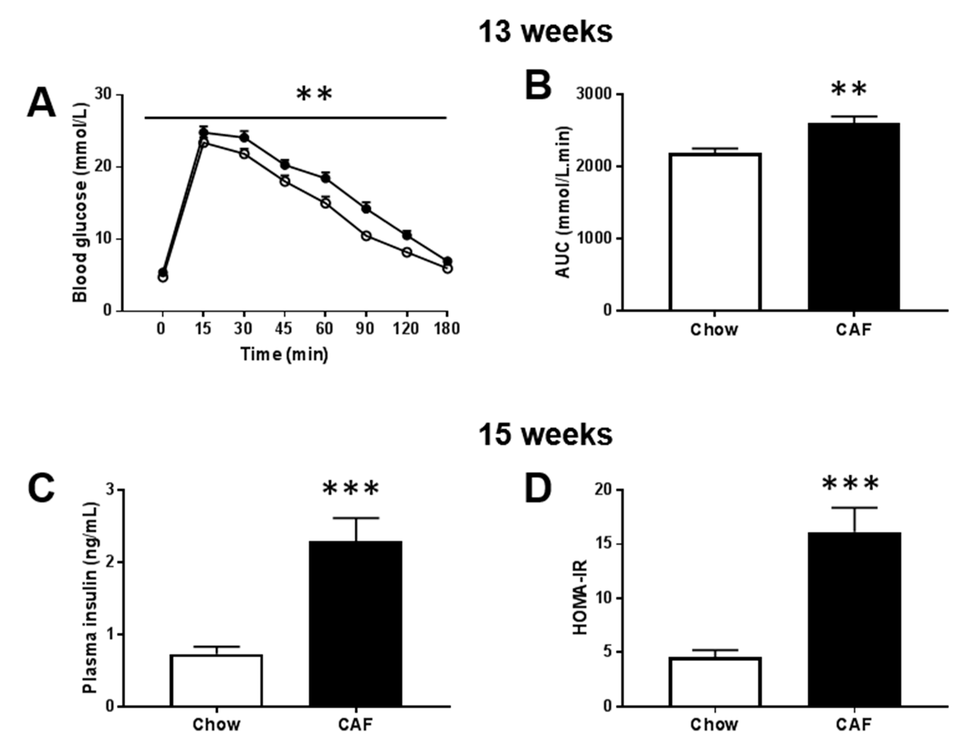 Biomedicines 08 00313 g002
