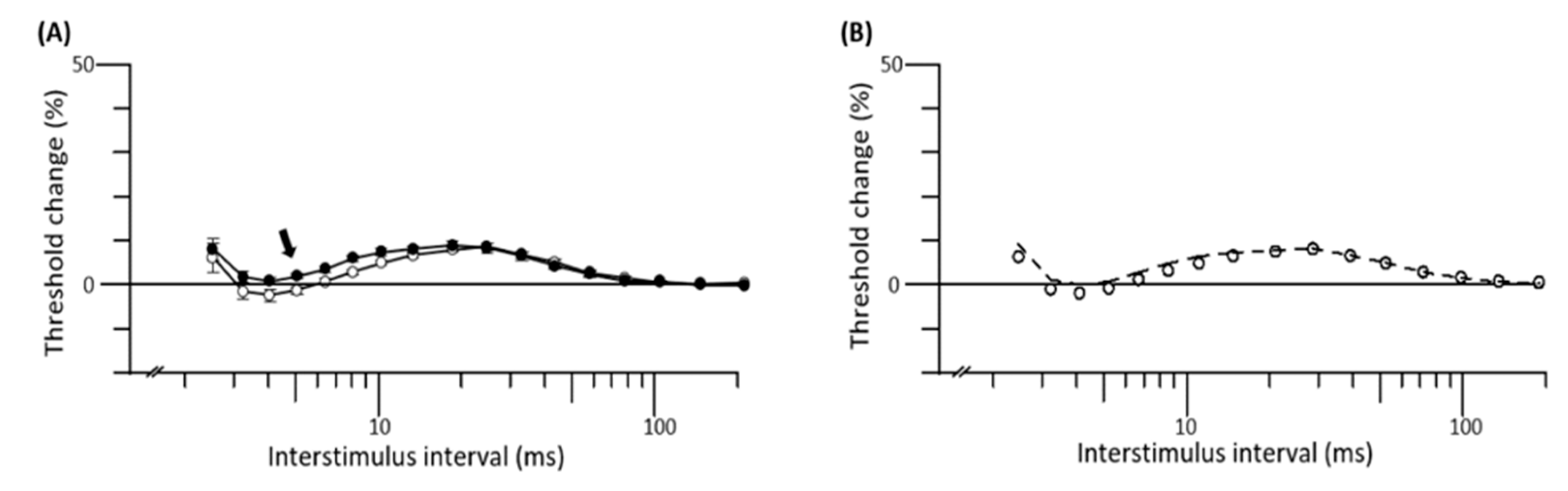 Biomedicines 08 00313 g004