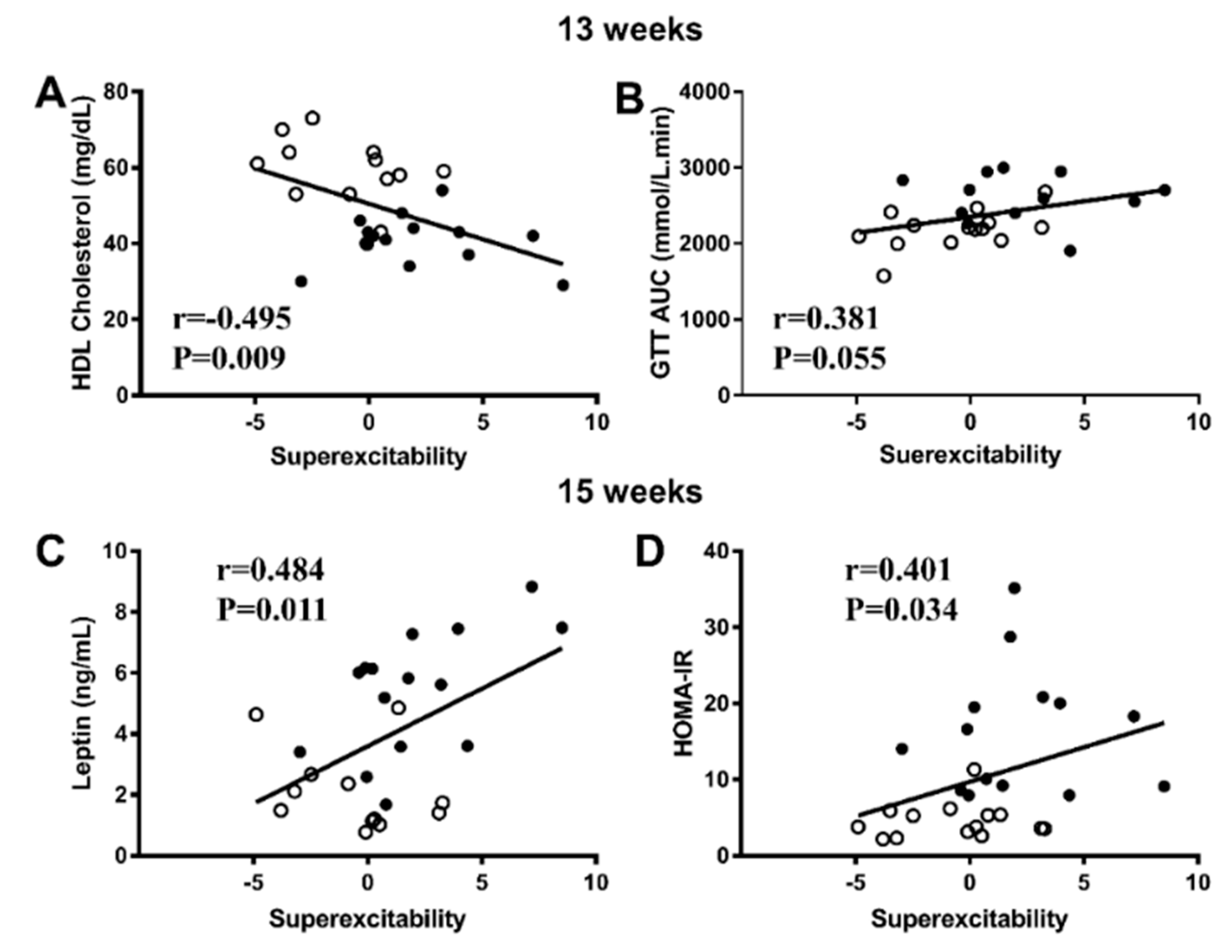 Biomedicines 08 00313 g005