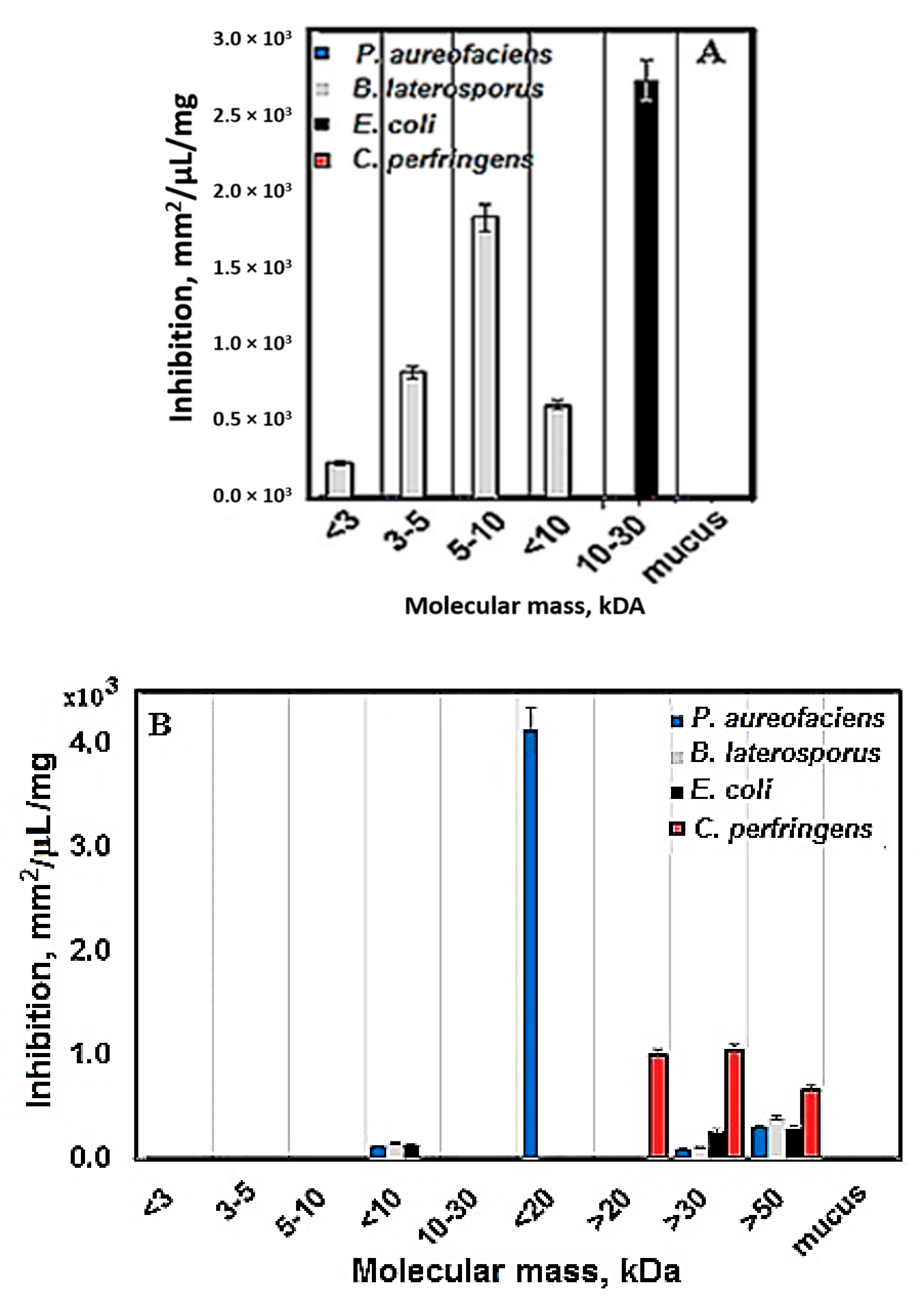 Biomedicines 08 00315 g003