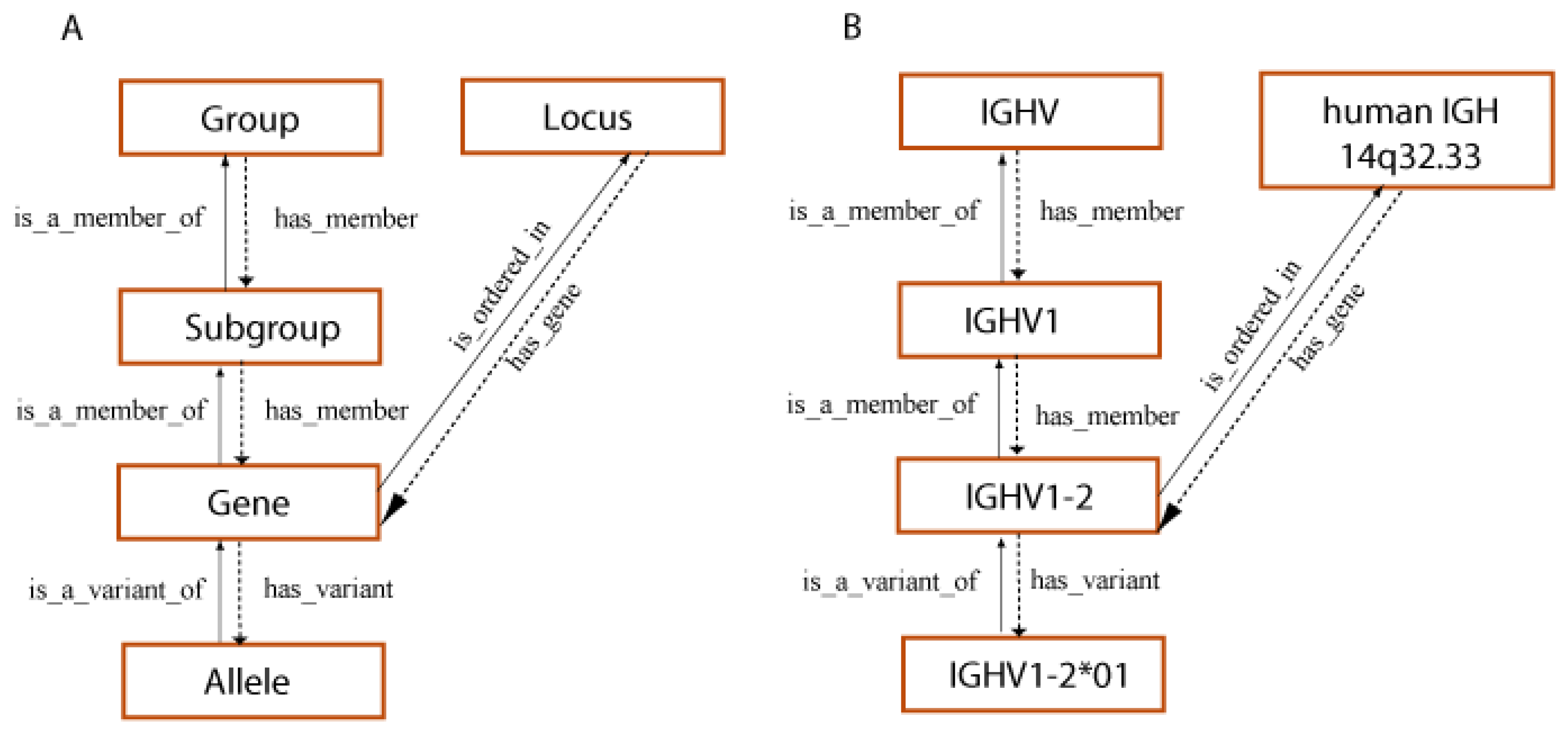 Biomedicines 08 00319 g013