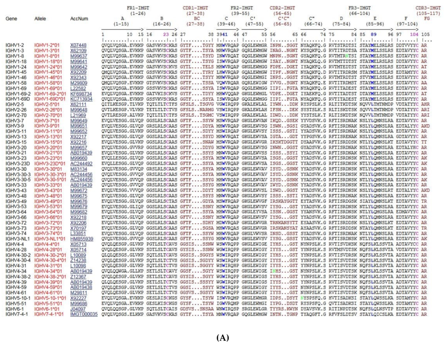 Biomedicines 08 00319 g022a