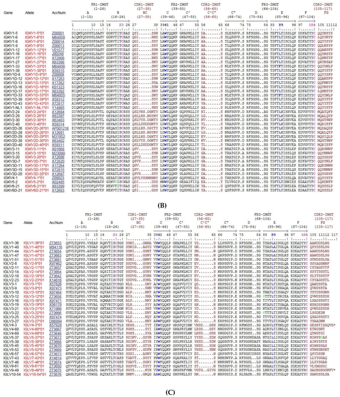 Biomedicines 08 00319 g022b