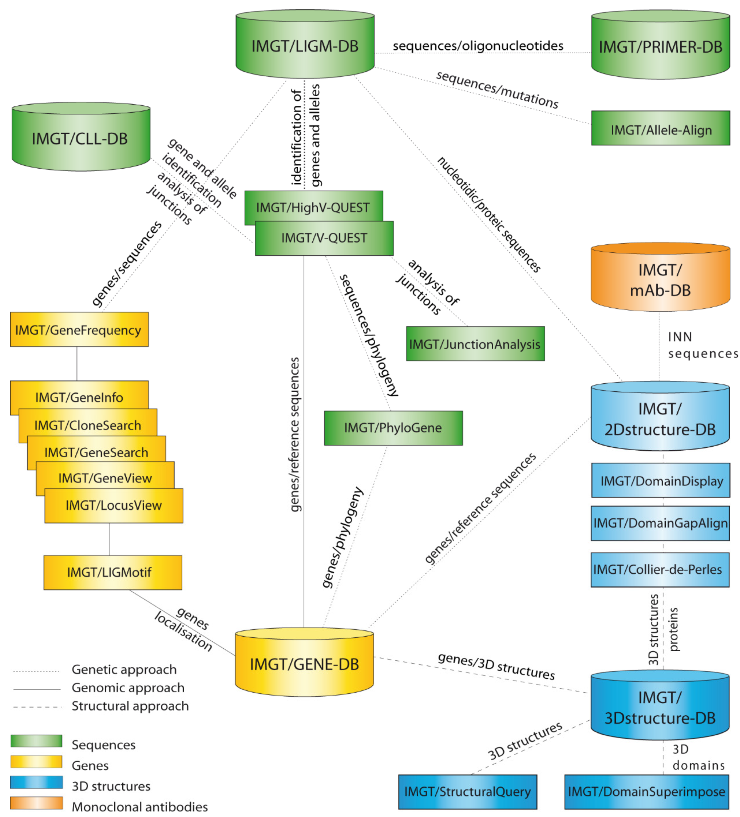 Biomedicines 08 00319 g025
