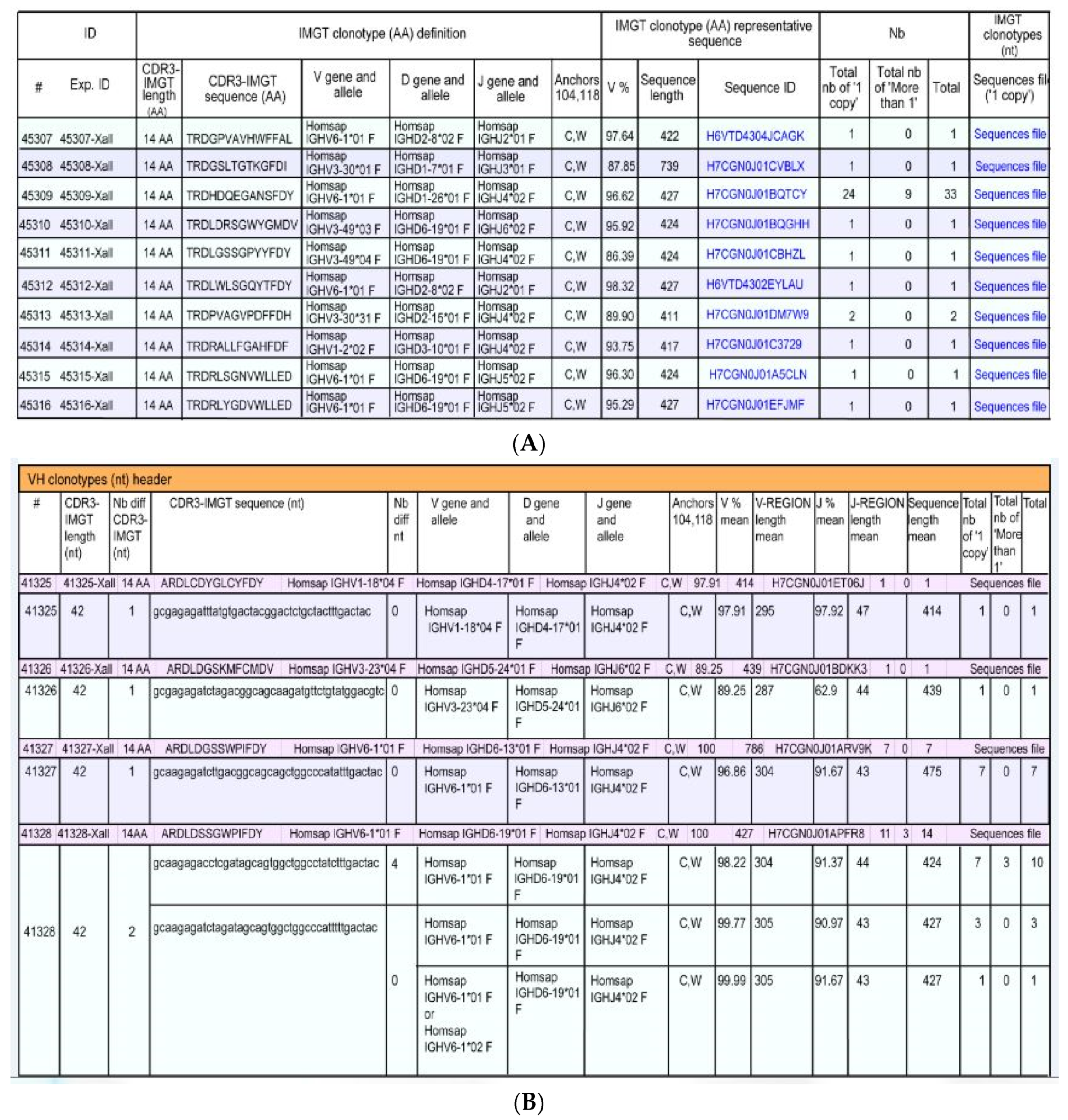 Biomedicines 08 00319 g027