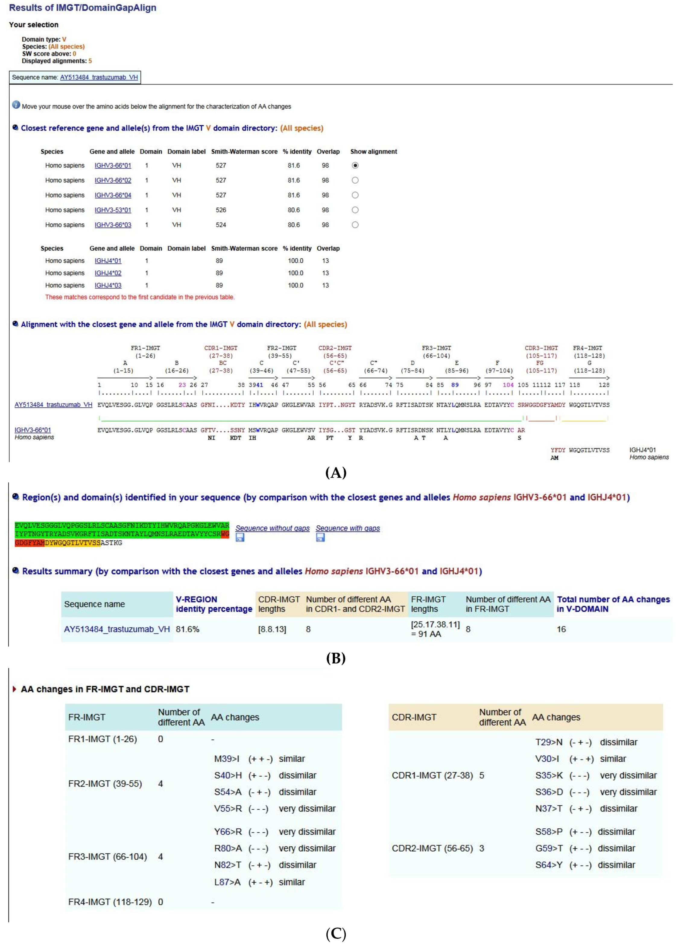 Biomedicines 08 00319 g029