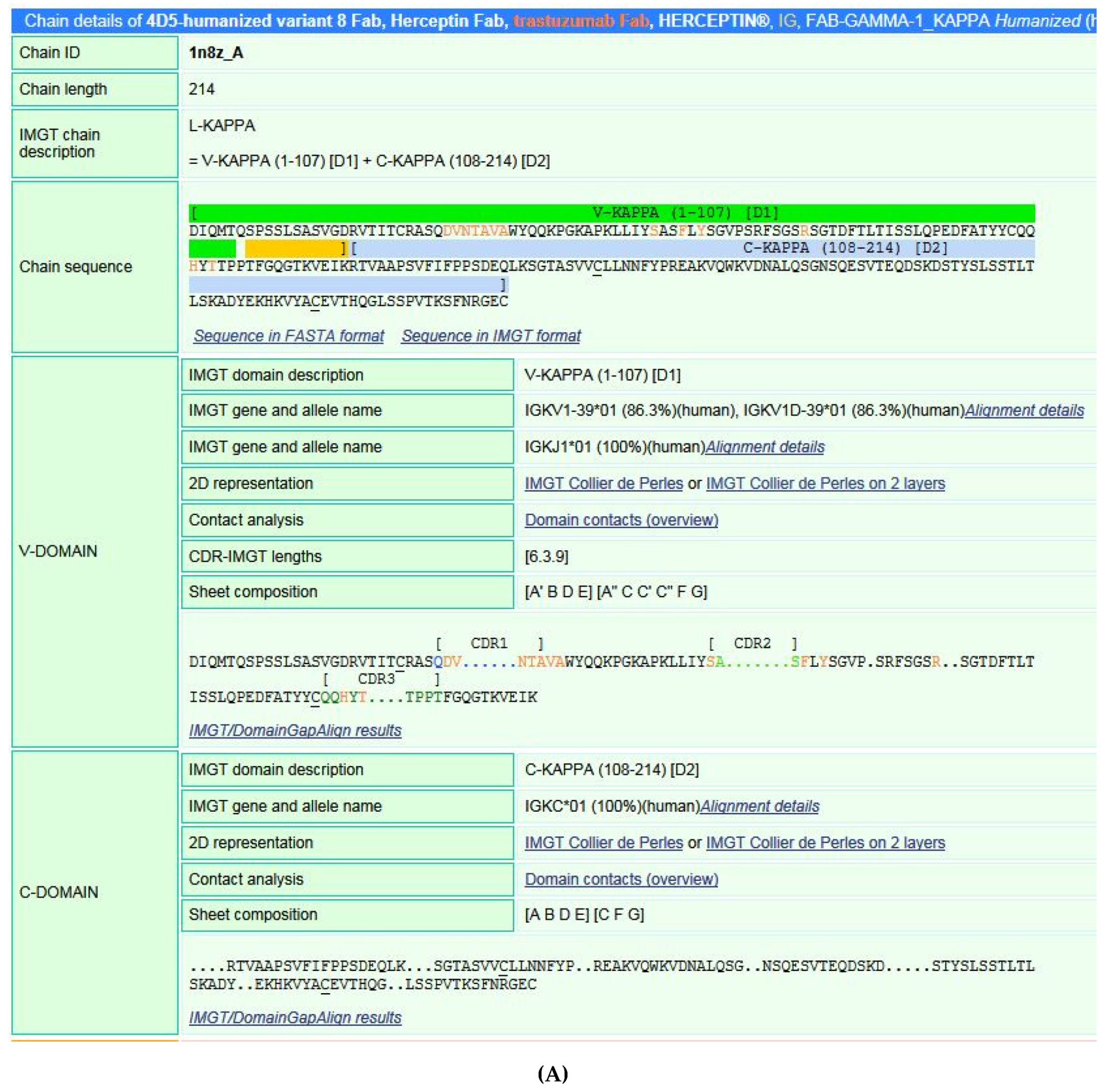 Biomedicines Free Full Text Immunoglobulins Or Antibodies Imgt Bridging Genes Structures And Functions Html