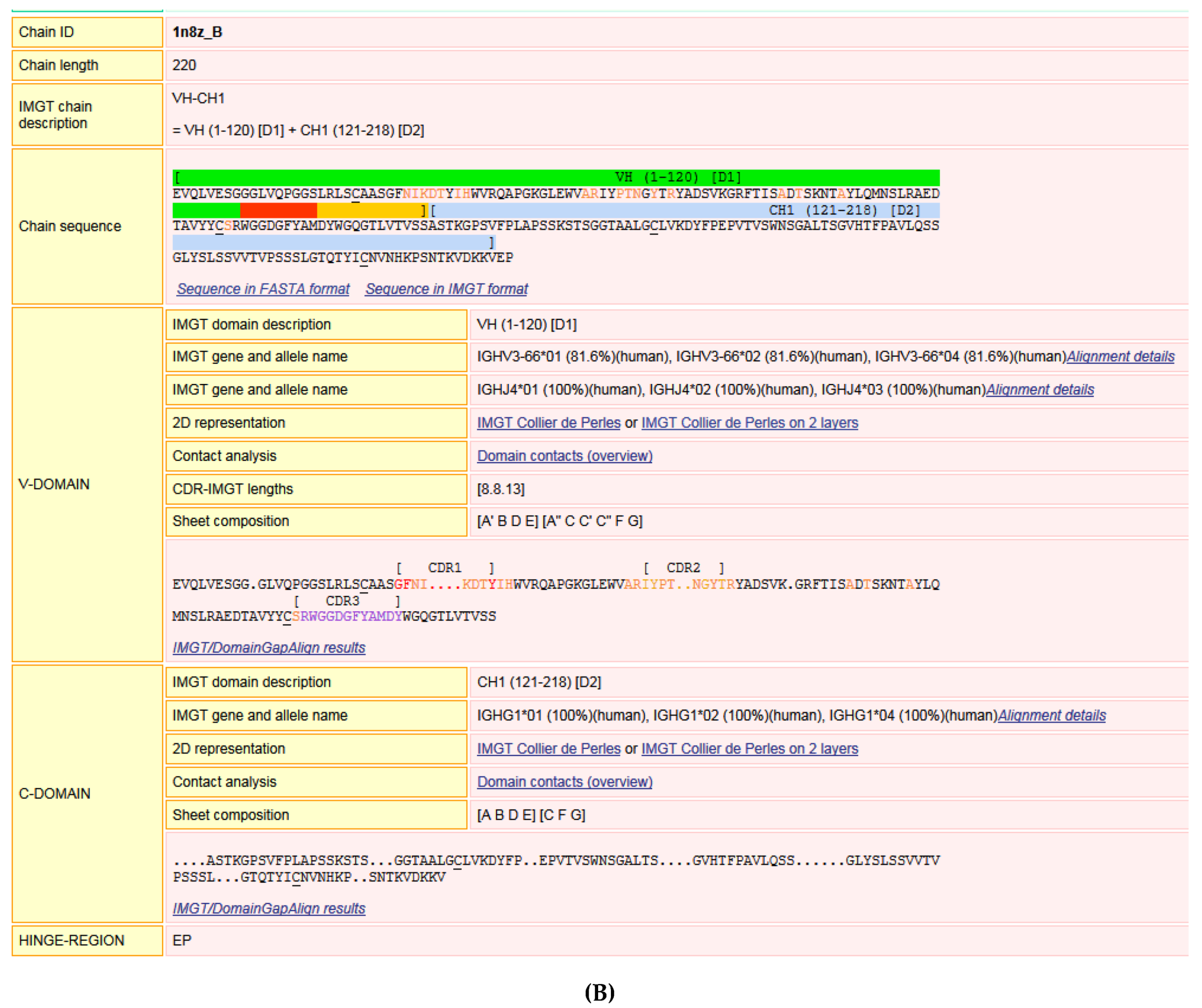 Biomedicines 08 00319 g030b