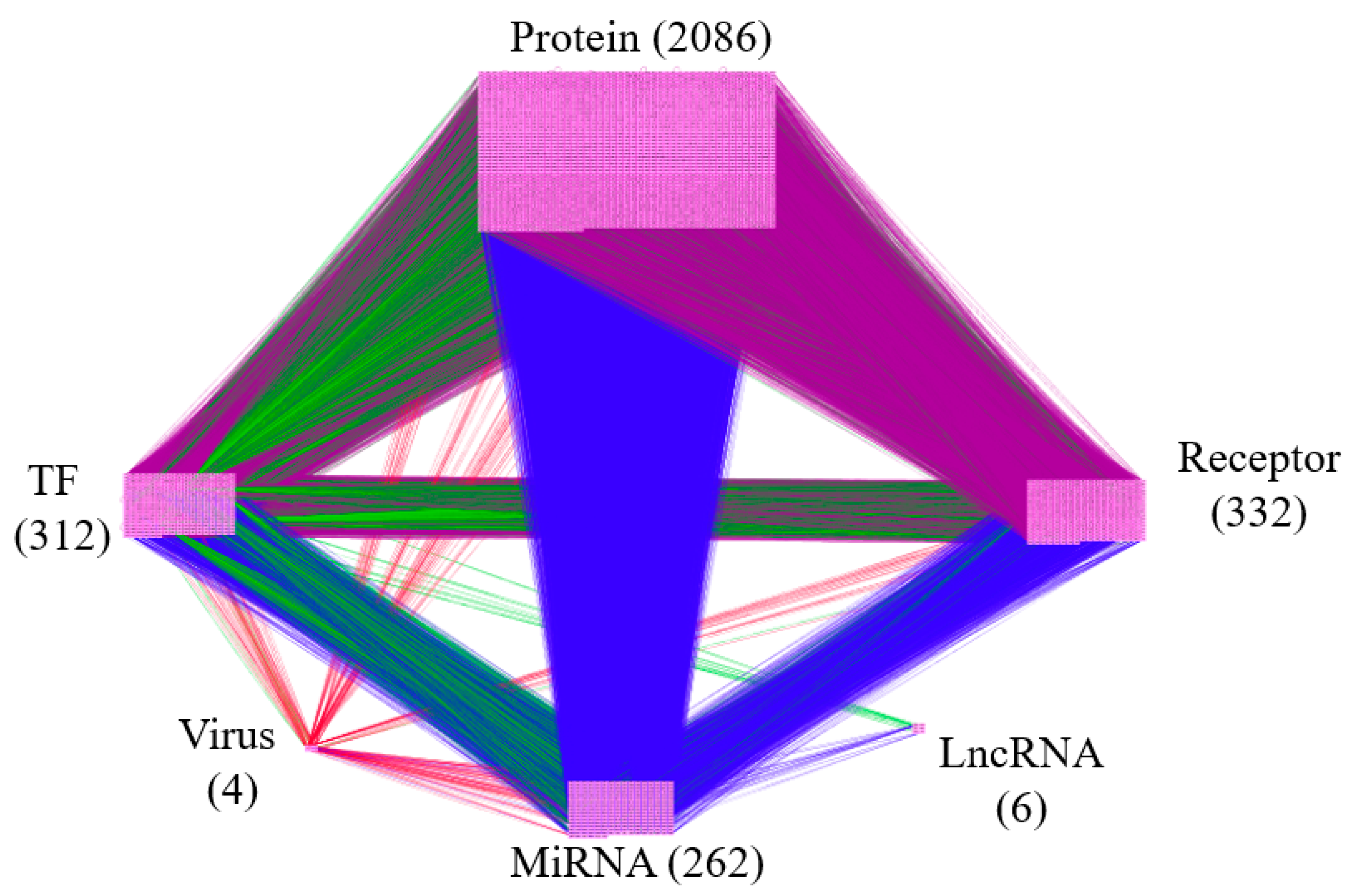 Biomedicines 08 00320 g003