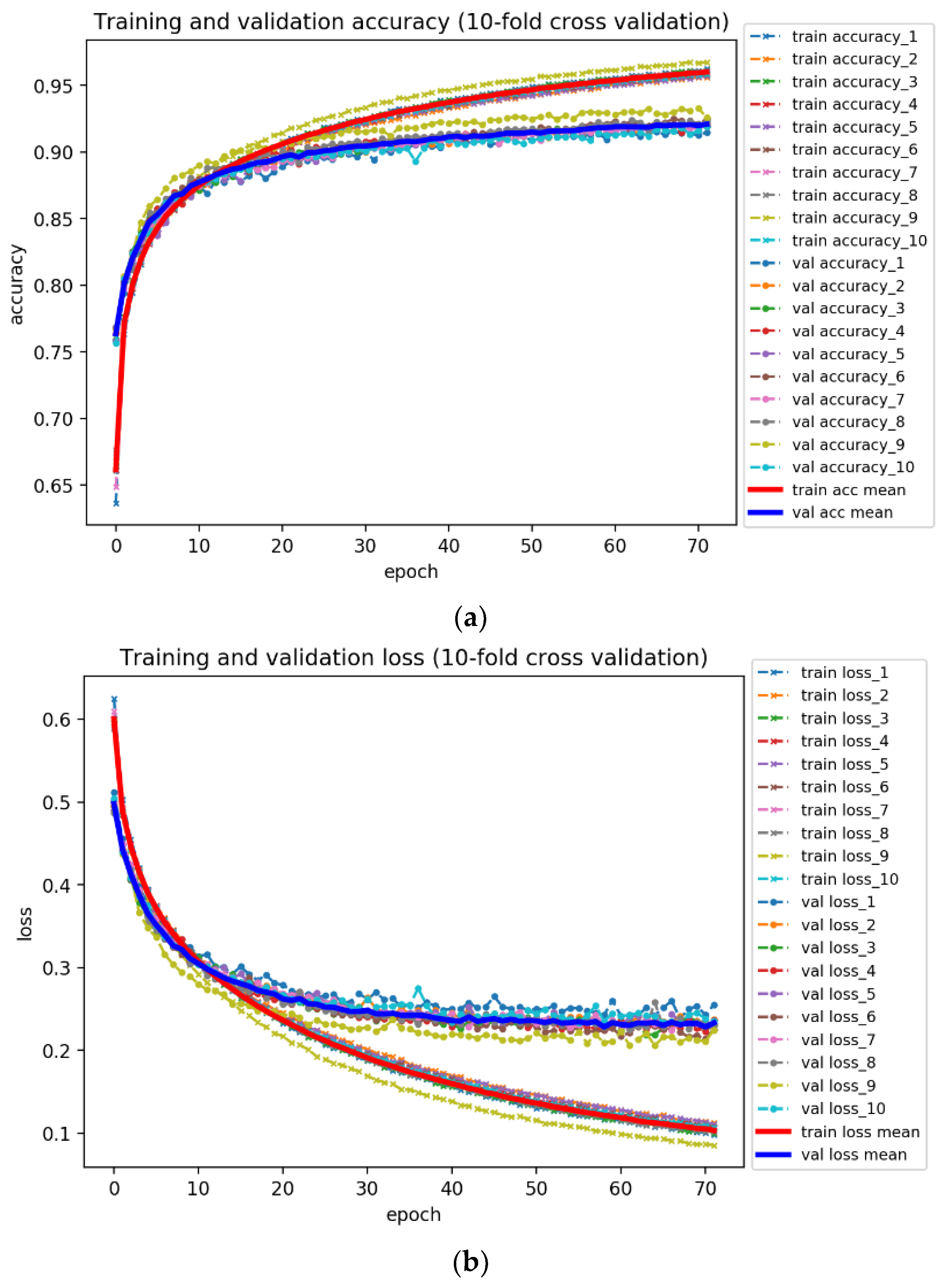 Biomedicines 08 00320 g007