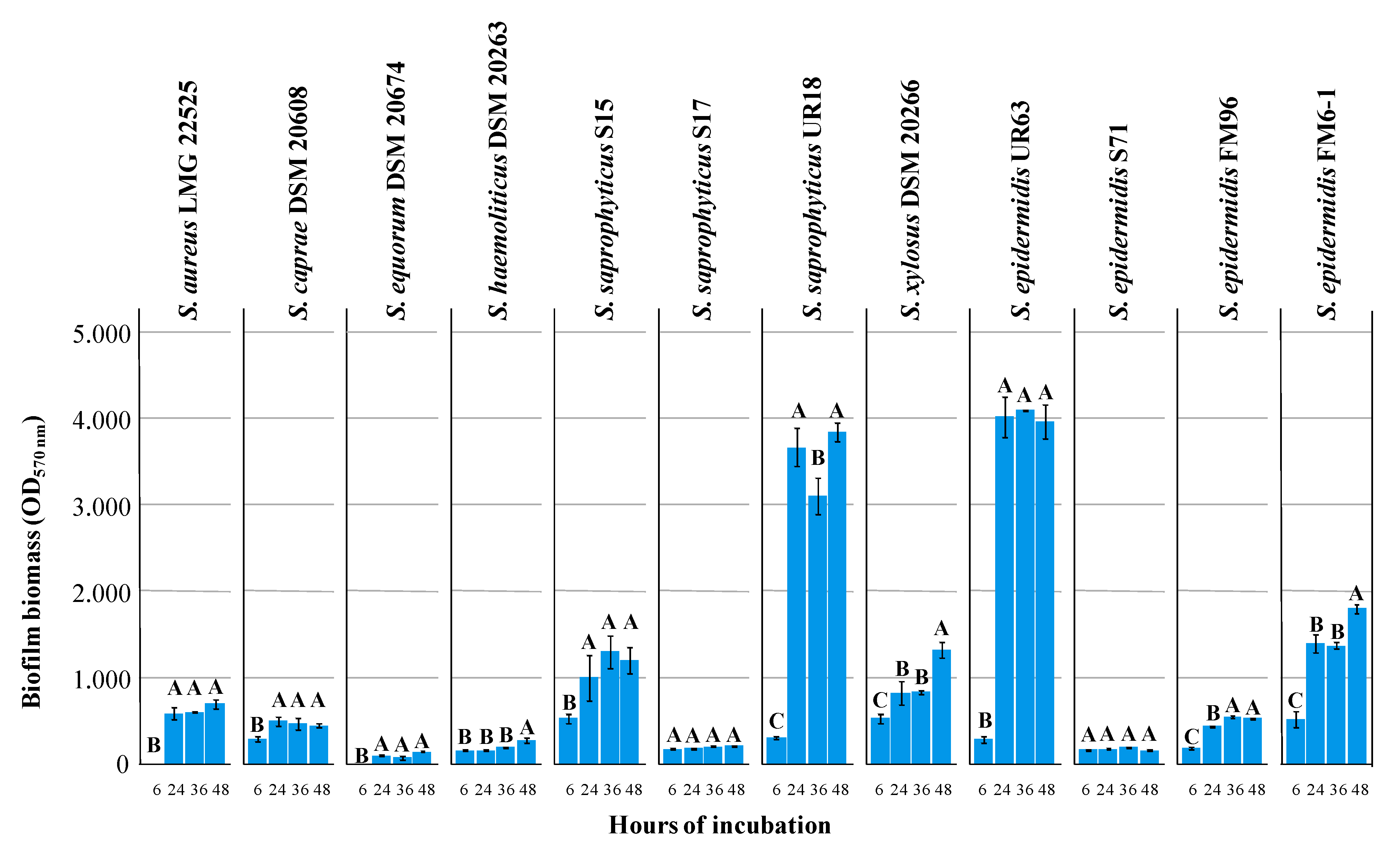 Biomedicines 08 00323 g001