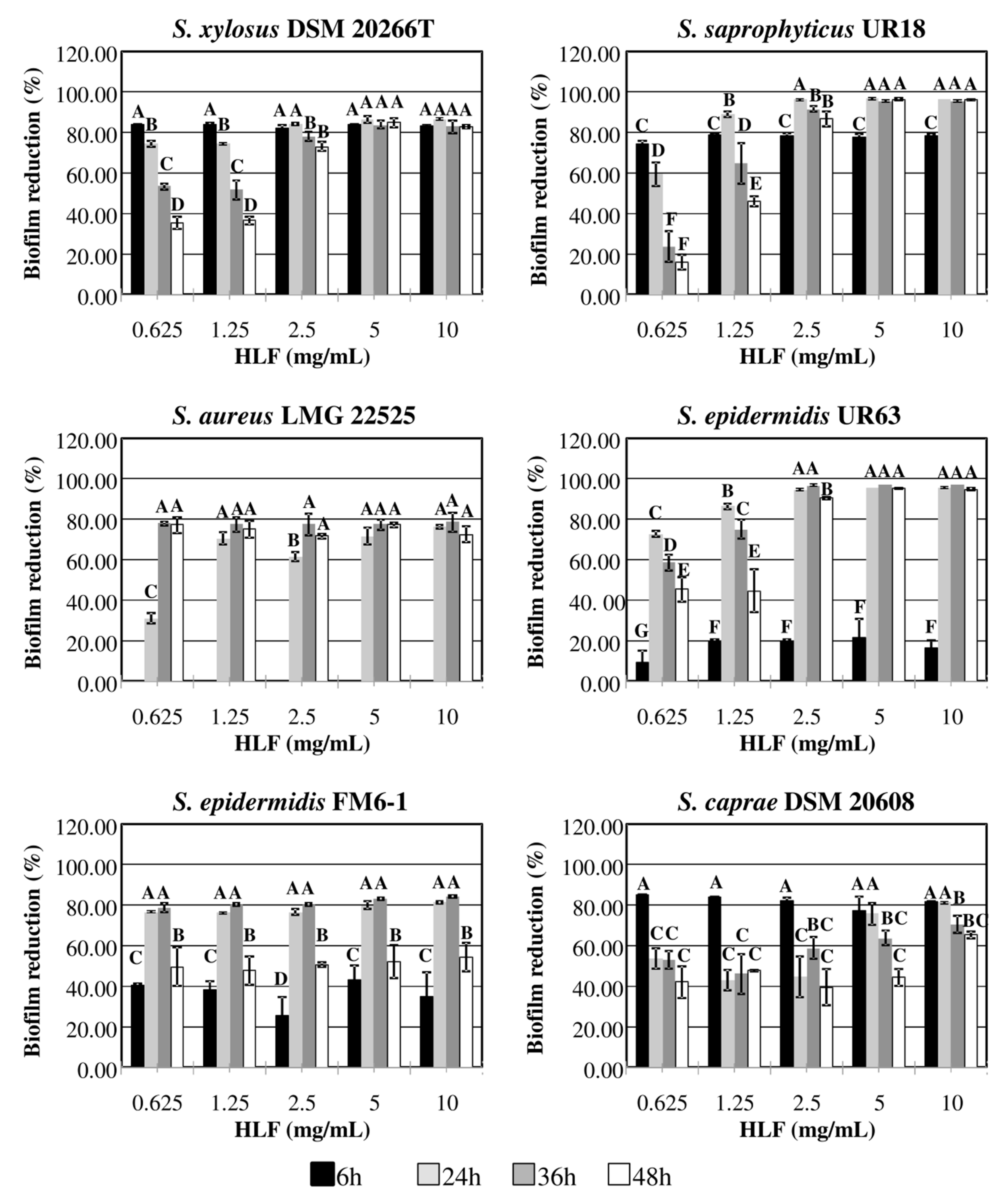 Biomedicines 08 00323 g002