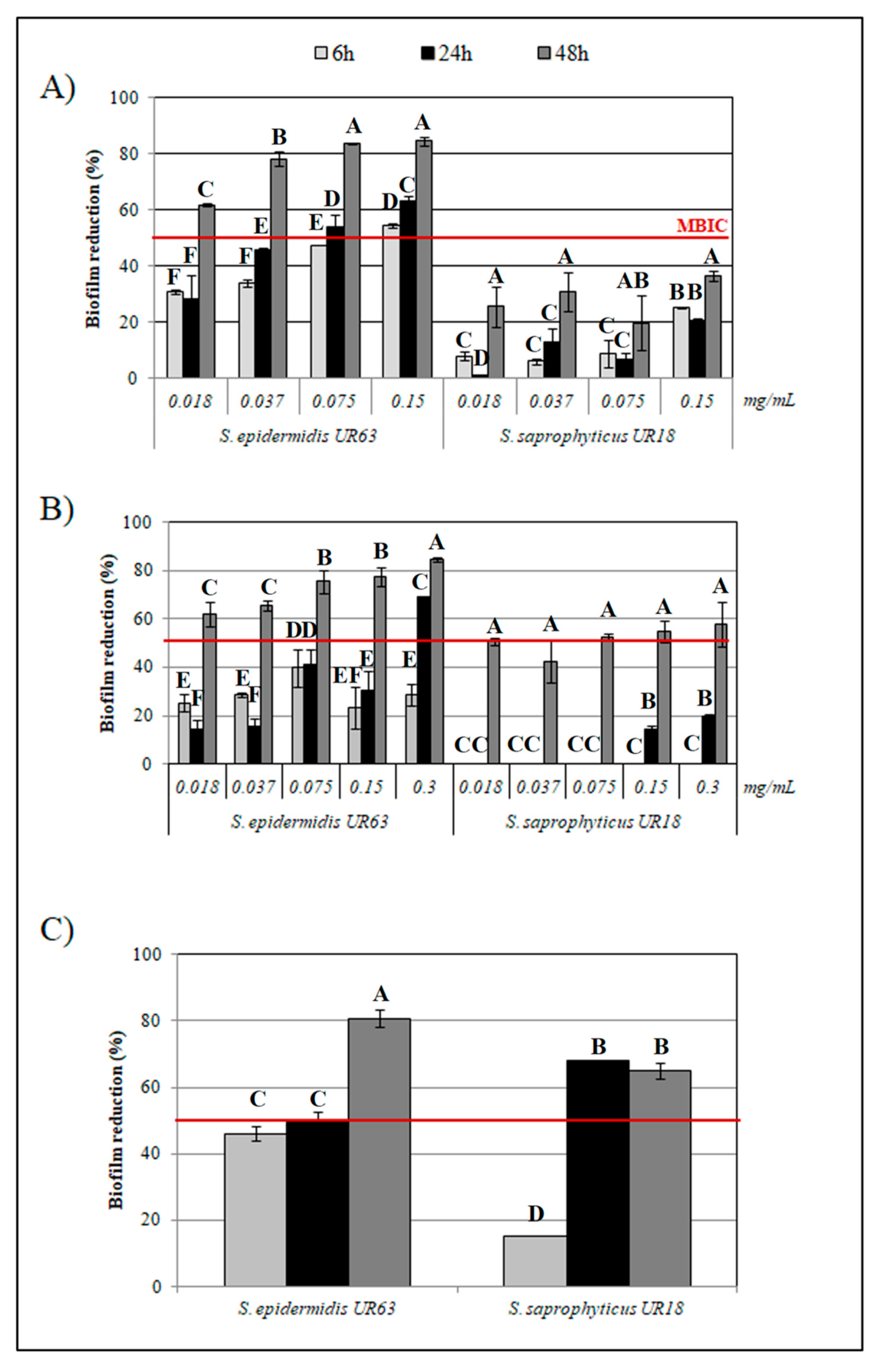 Biomedicines 08 00323 g003
