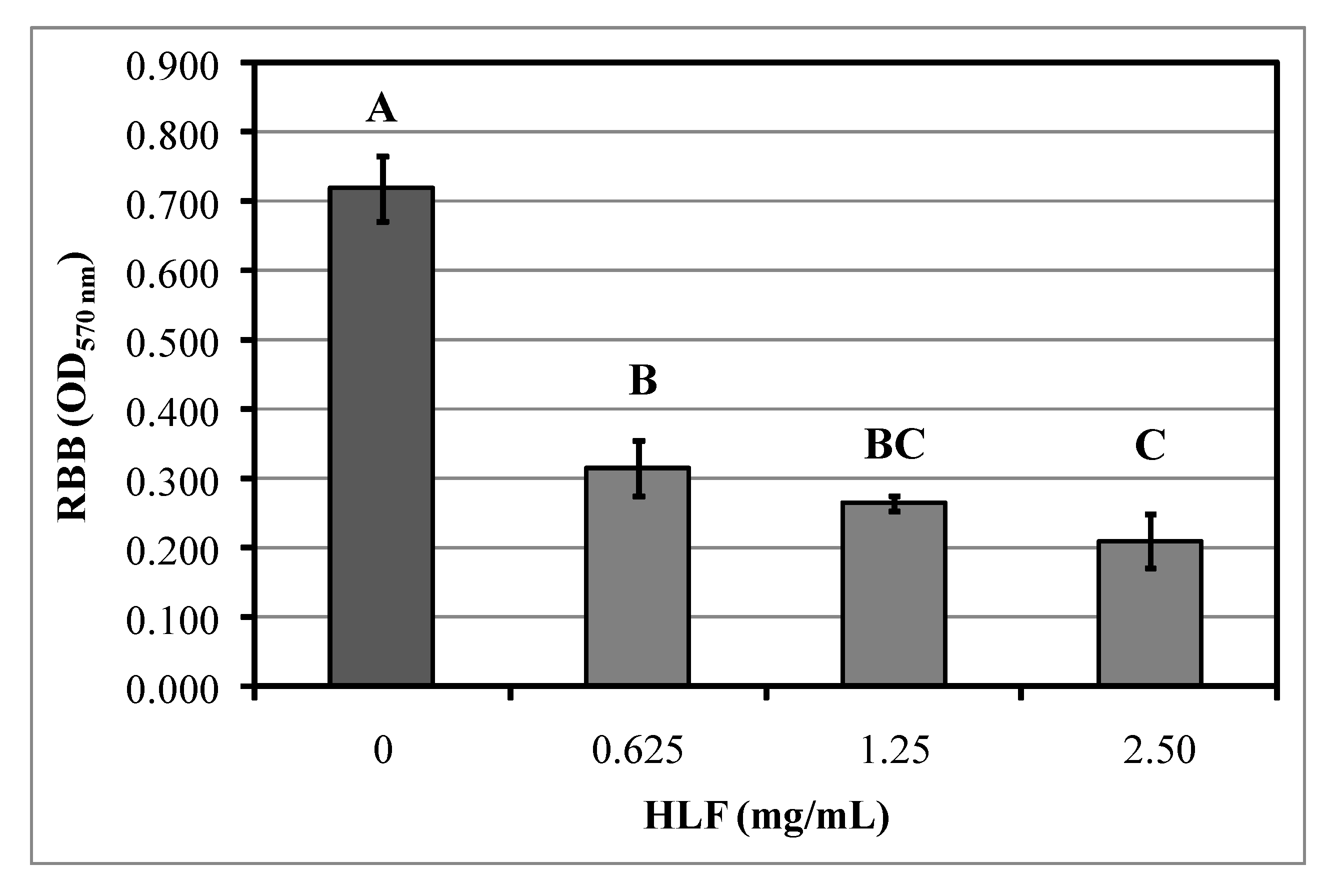 Biomedicines 08 00323 g004