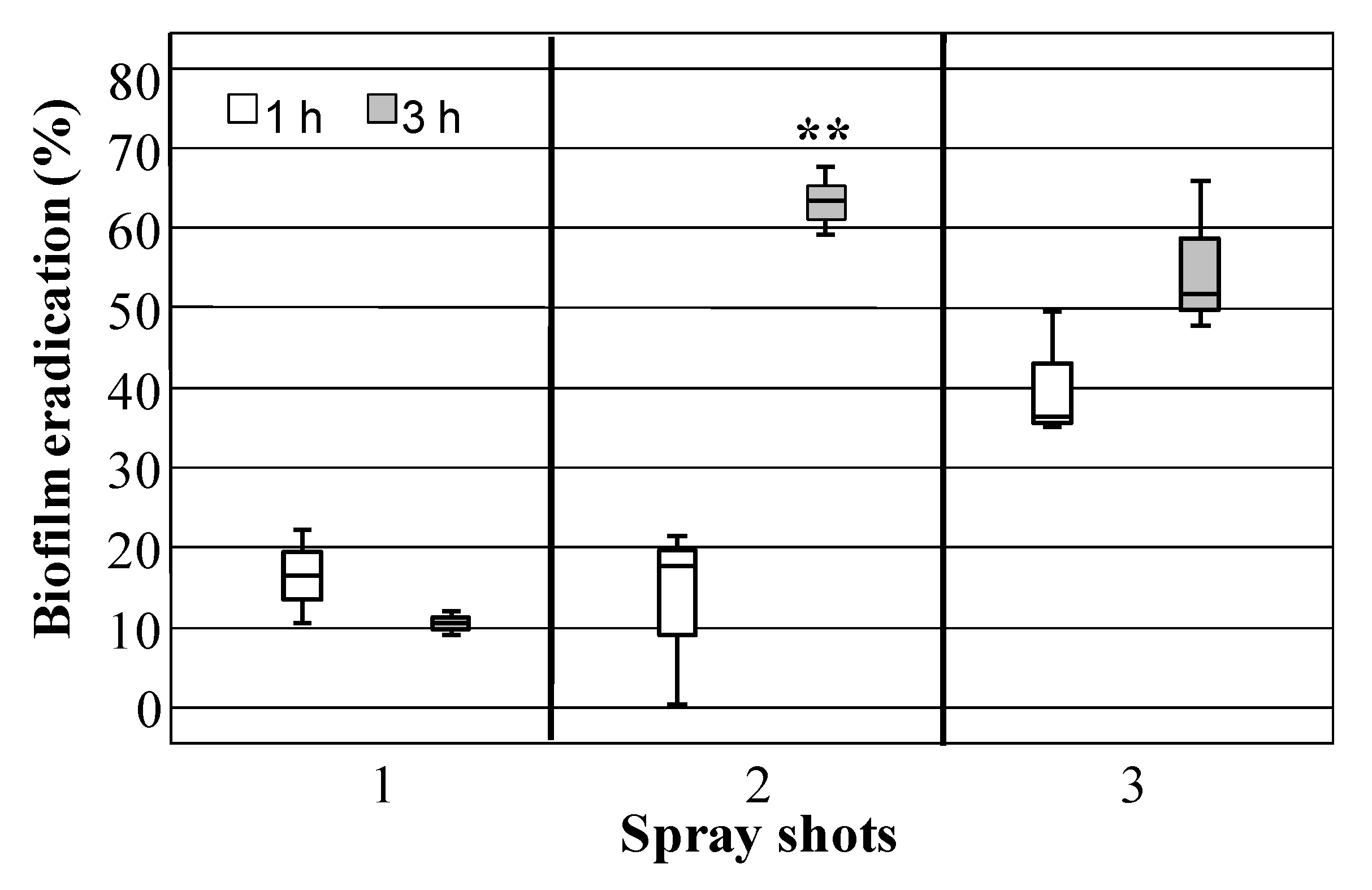 Biomedicines 08 00323 g005