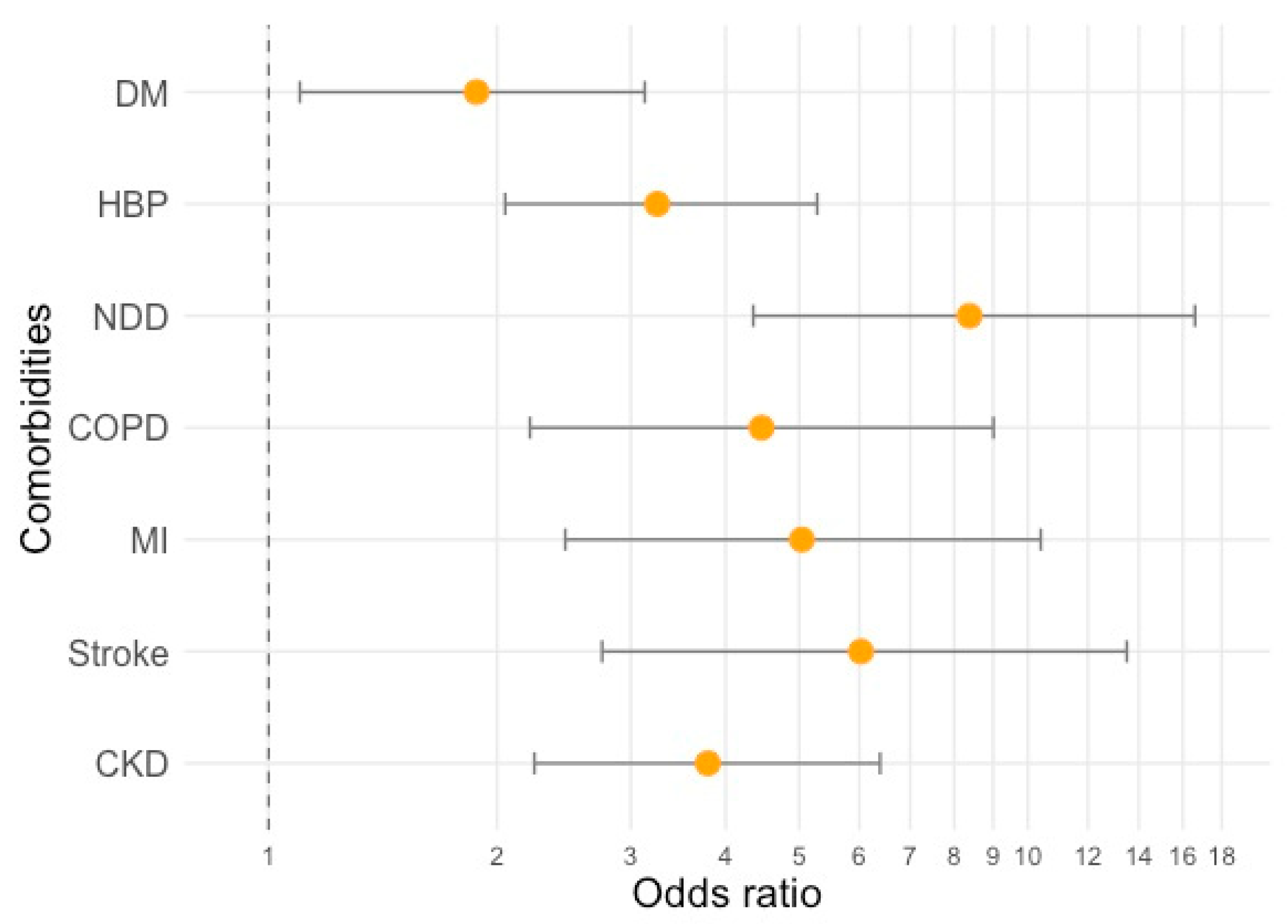 Biomedicines 08 00328 g001