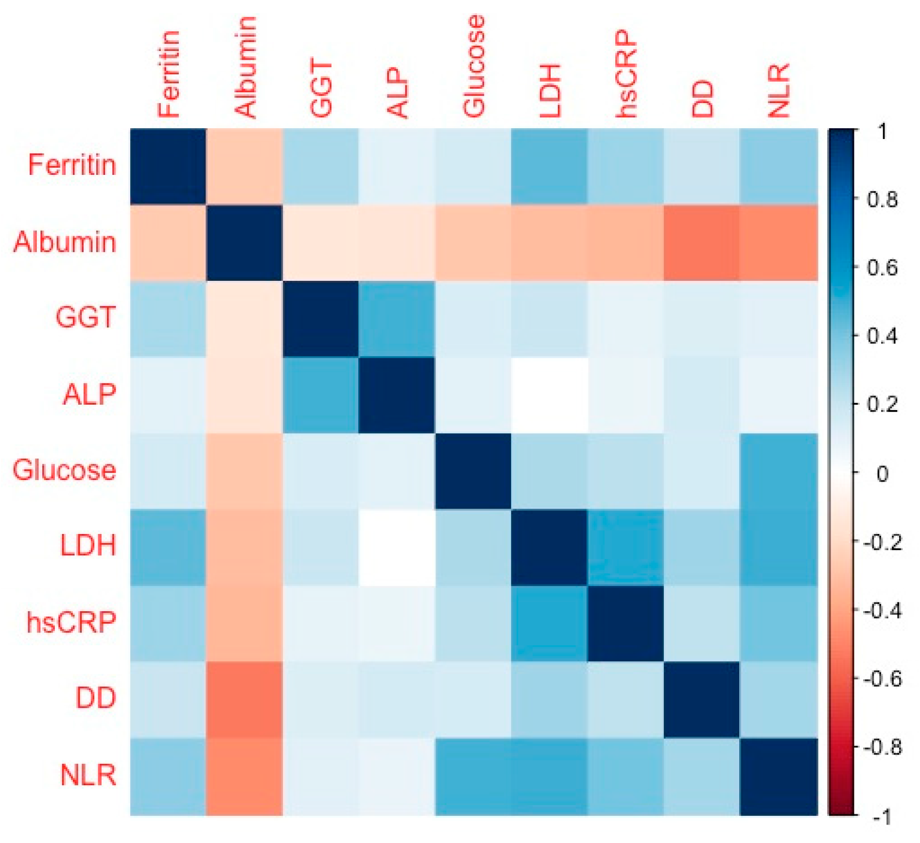 Biomedicines 08 00328 g003