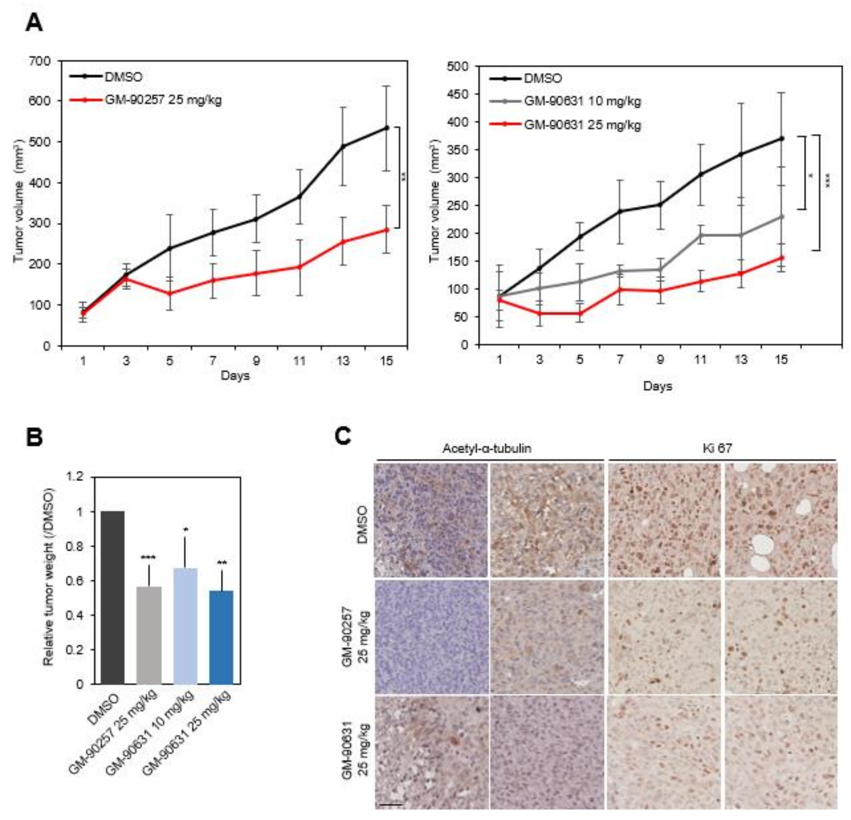 Biomedicines 08 00338 g005 Biomedicines 08 00338 g005