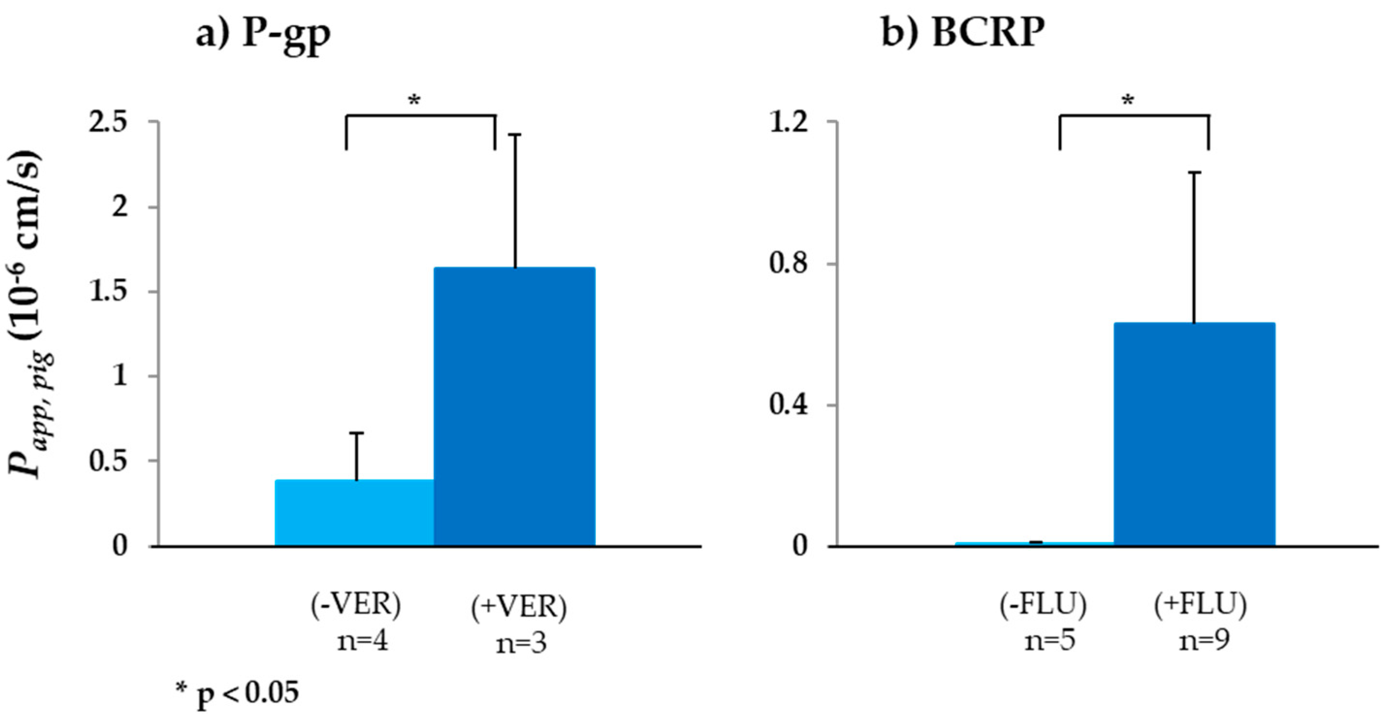 Biomedicines 08 00340 g002 Biomedicines 08 00340 g002