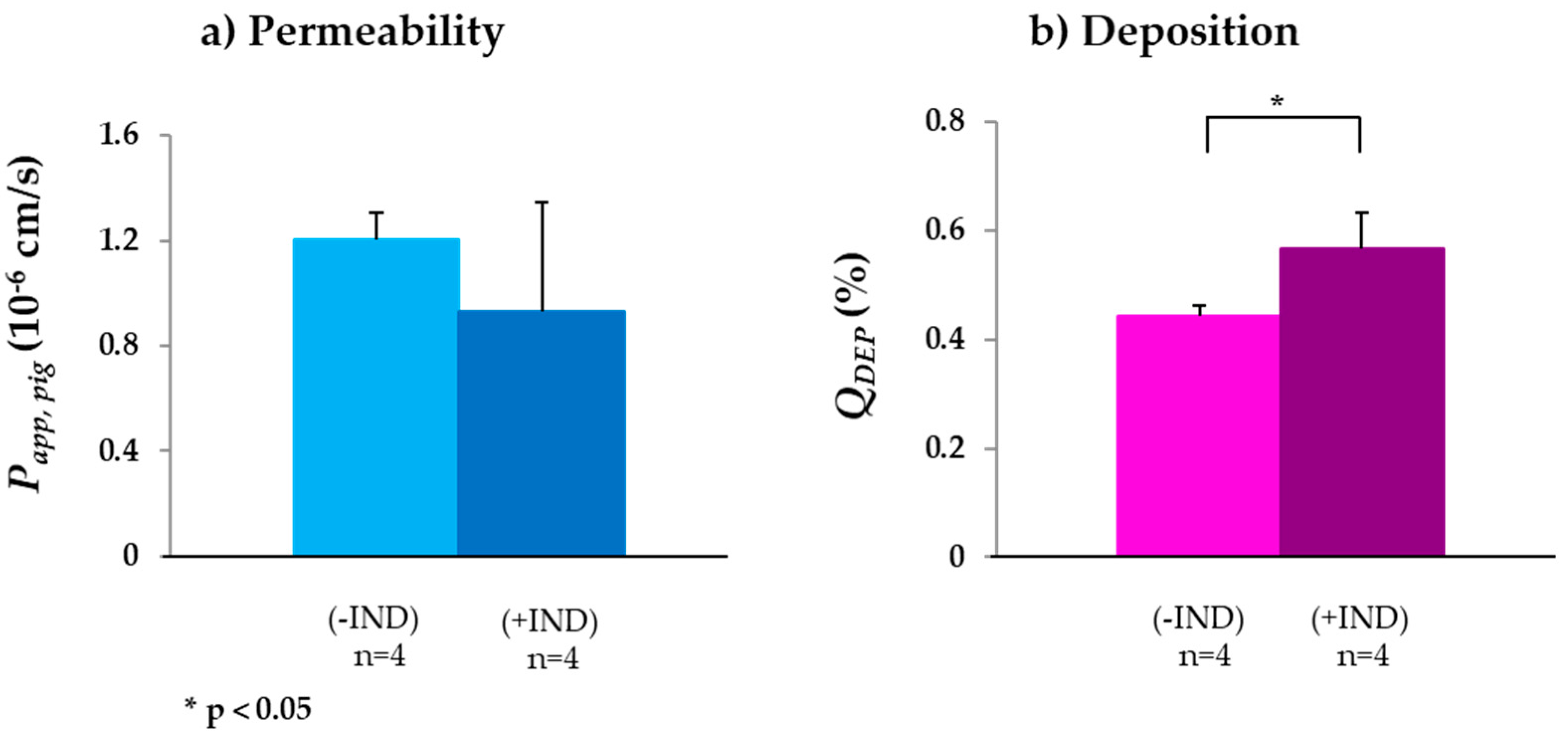 Biomedicines 08 00340 g003 Biomedicines 08 00340 g003