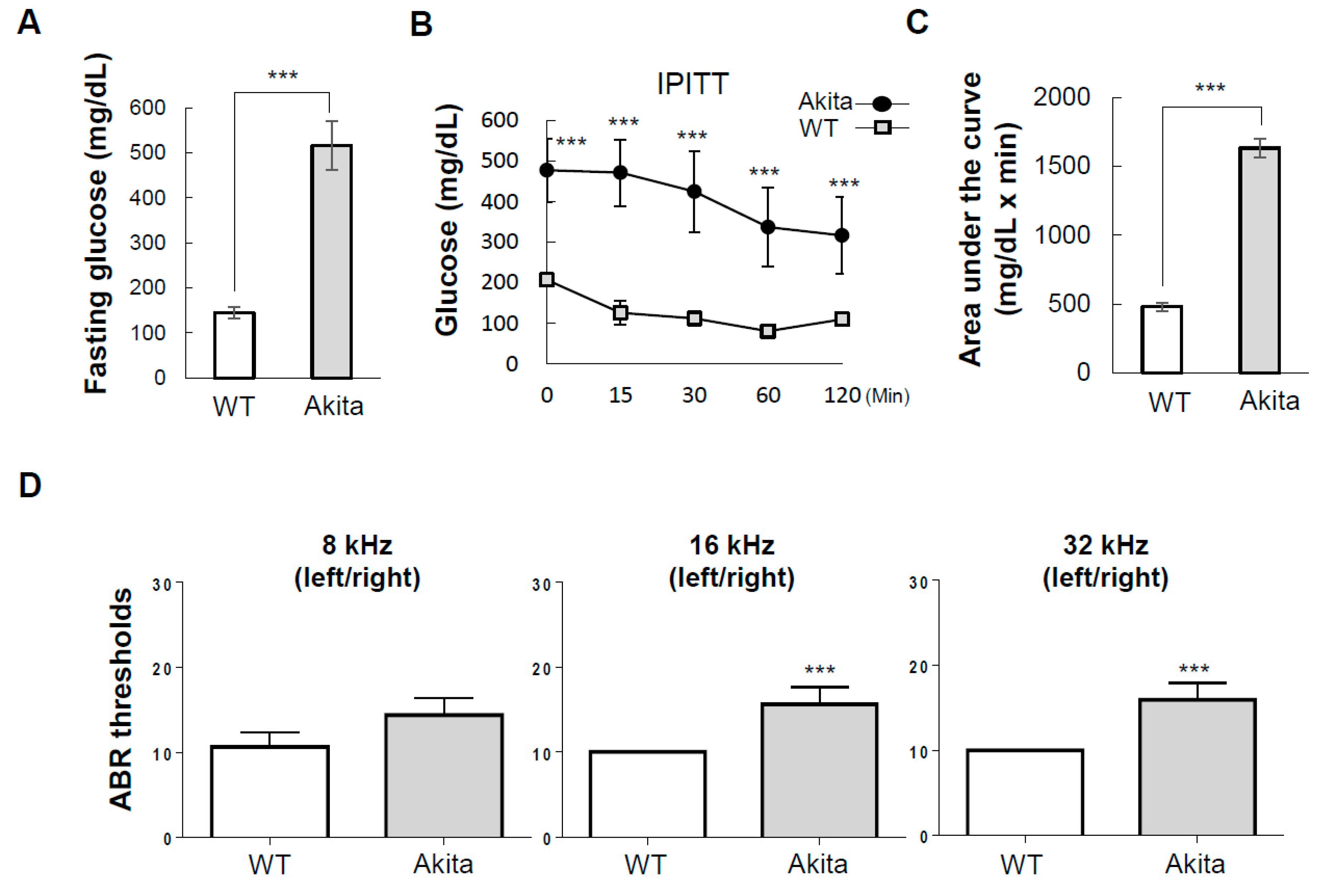 Biomedicines 08 00343 g001 Biomedicines 08 00343 g001