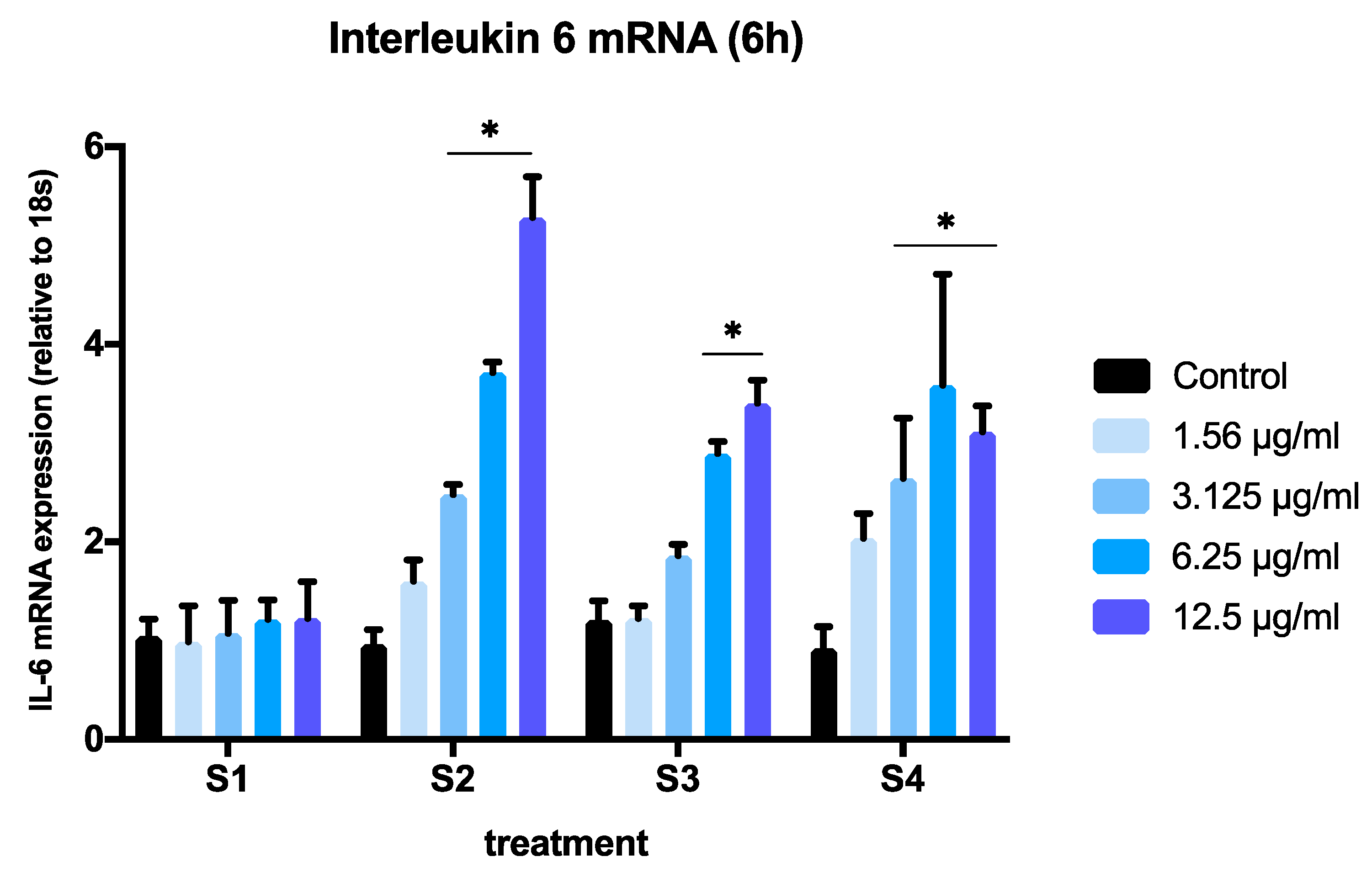 Biomedicines 08 00345 g005 Biomedicines 08 00345 g005
