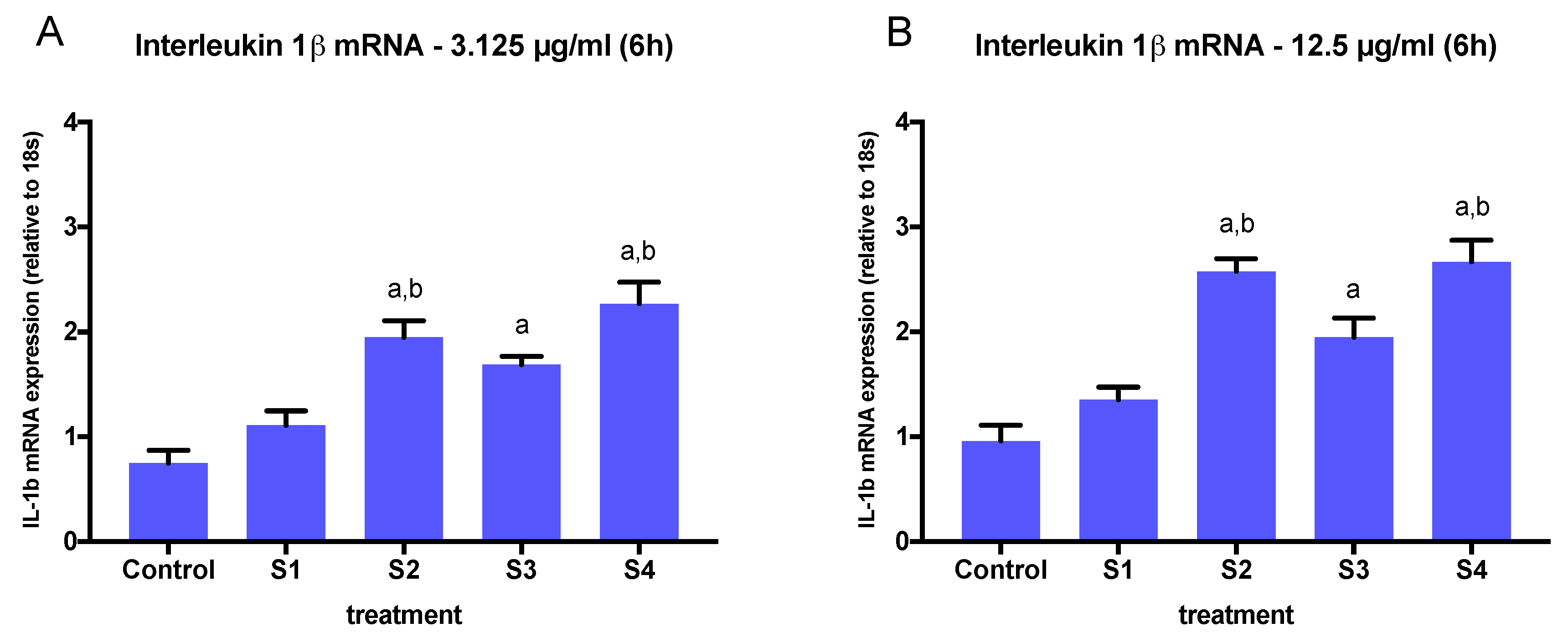 Biomedicines 08 00345 g006 Biomedicines 08 00345 g006
