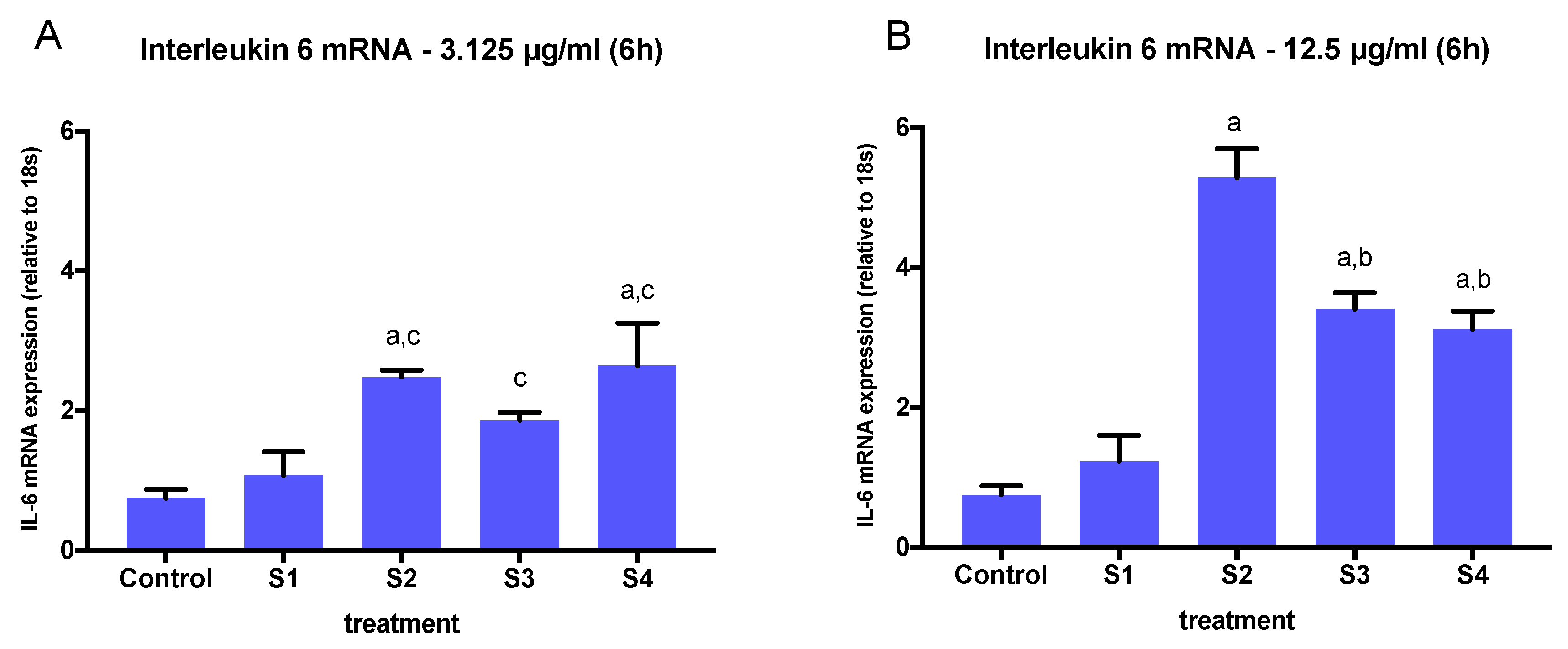 Biomedicines 08 00345 g007 Biomedicines 08 00345 g007