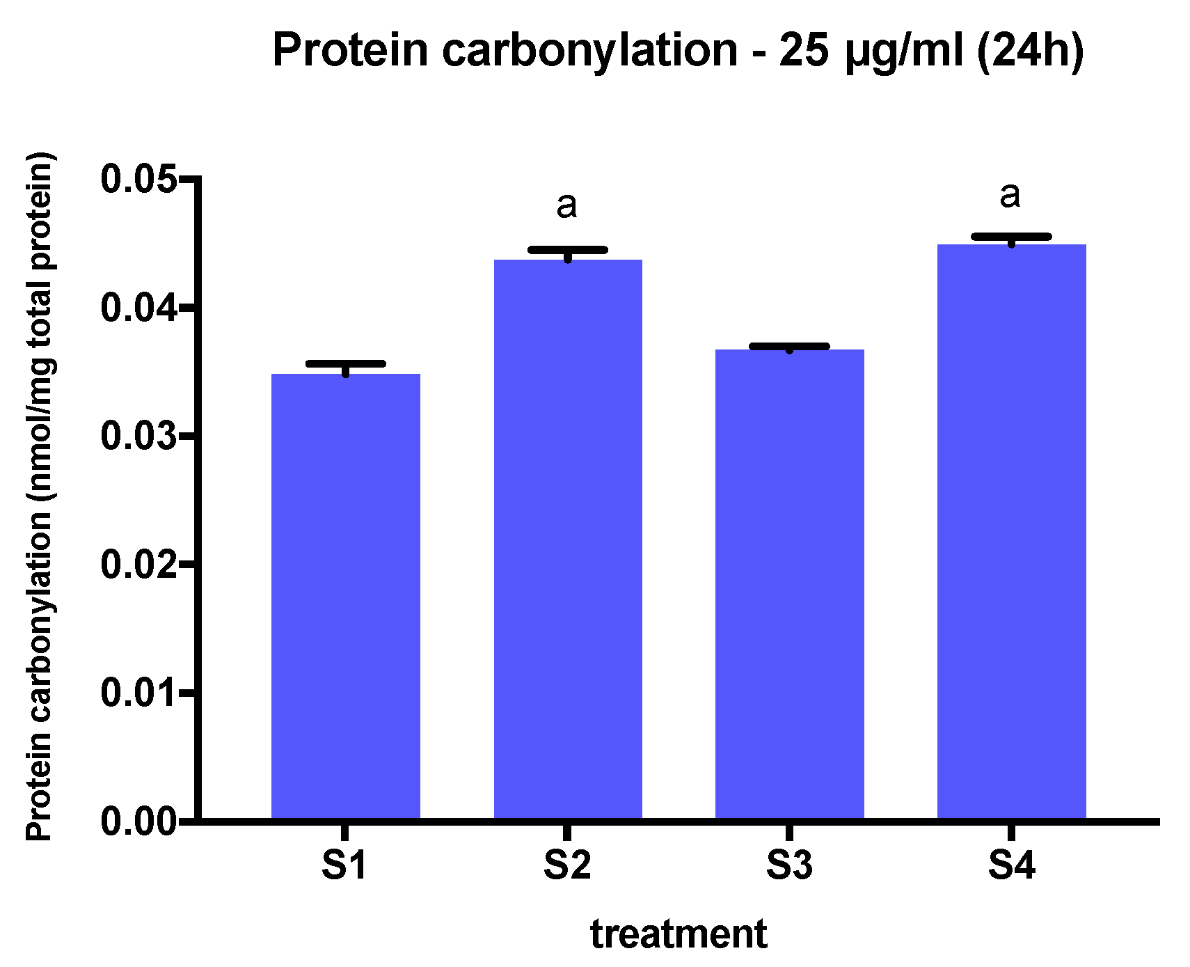 Biomedicines 08 00345 g009 Biomedicines 08 00345 g009