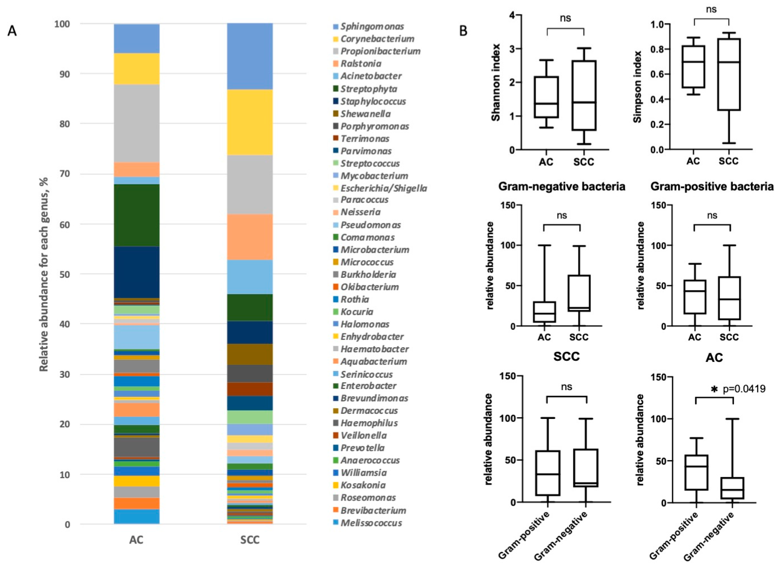 Biomedicines 08 00349 g003 Biomedicines 08 00349 g003