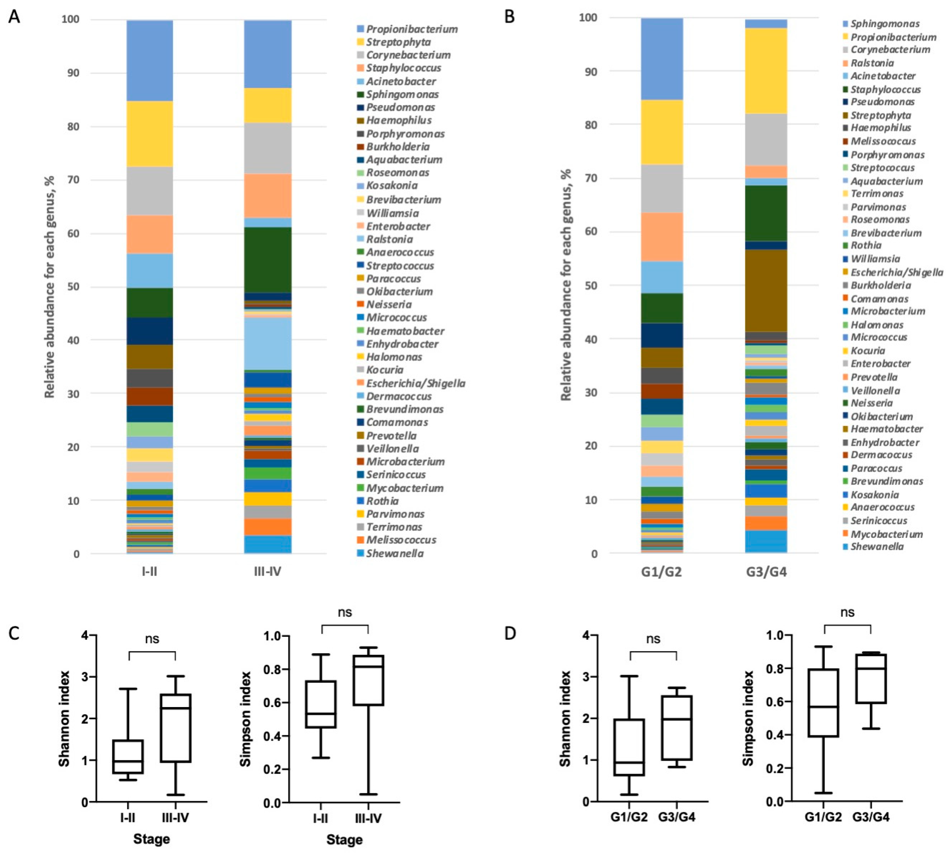 Biomedicines 08 00349 g004 Biomedicines 08 00349 g004