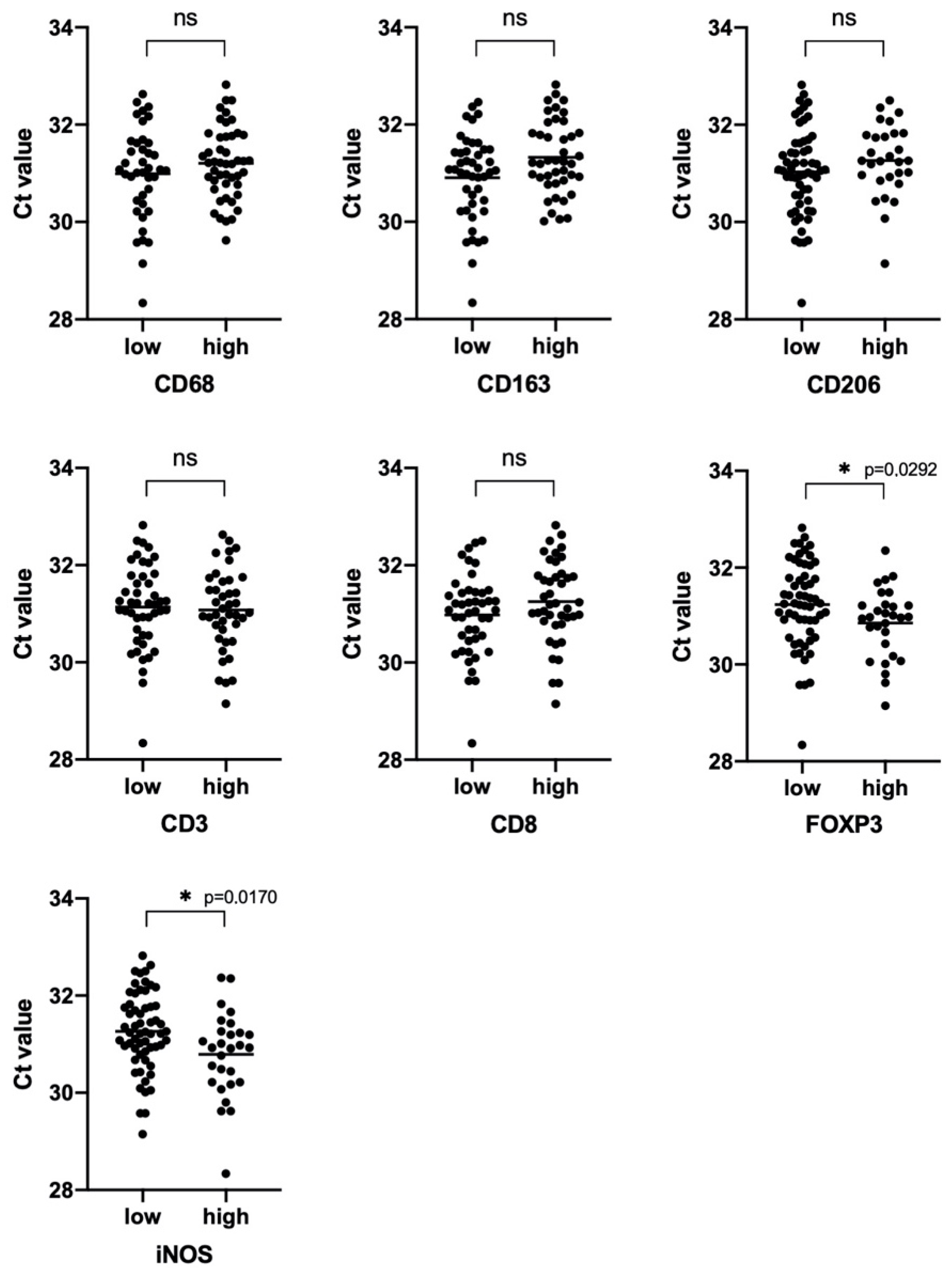 Biomedicines 08 00349 g006 Biomedicines 08 00349 g006