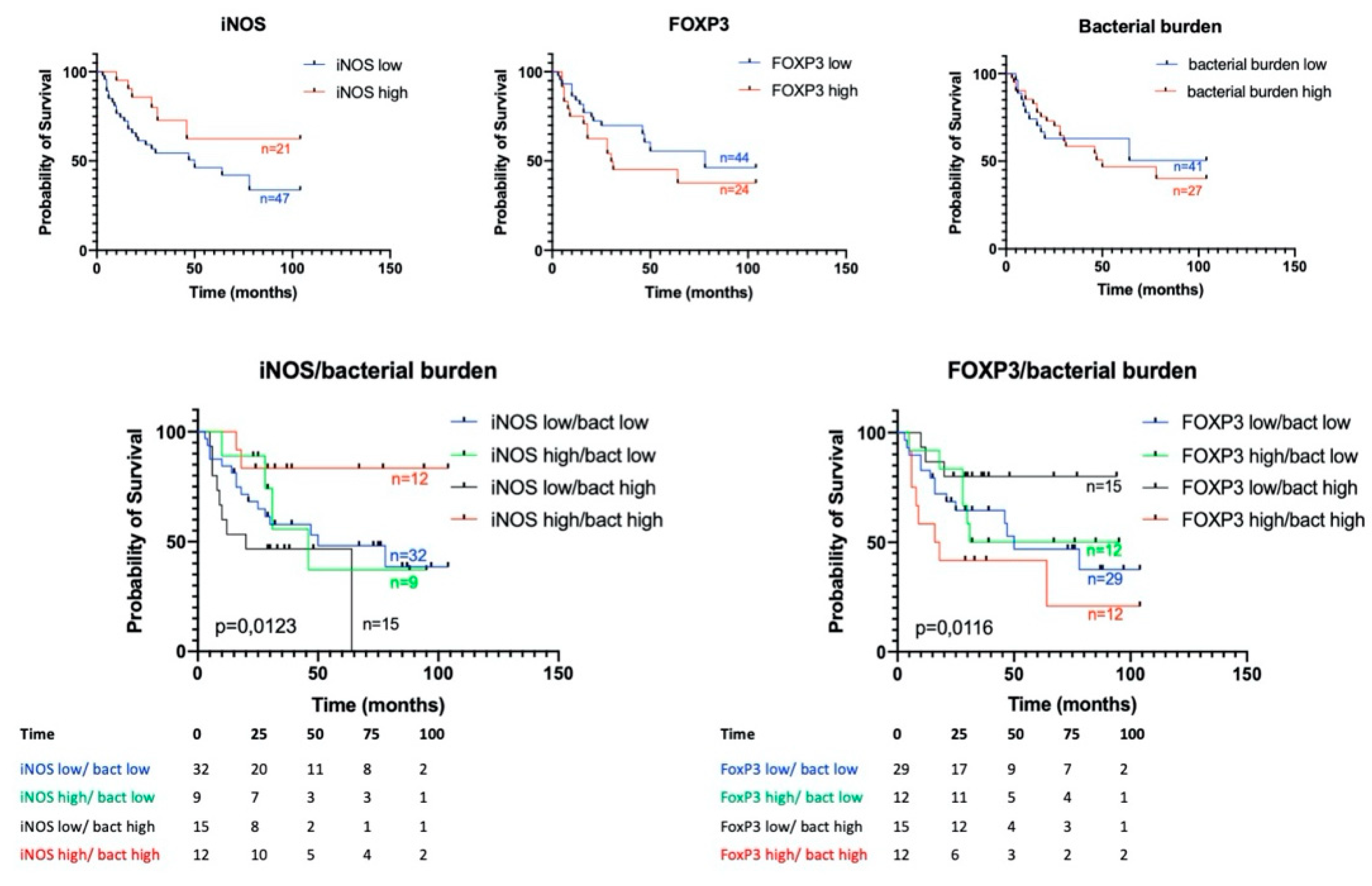 Biomedicines 08 00349 g007 Biomedicines 08 00349 g007
