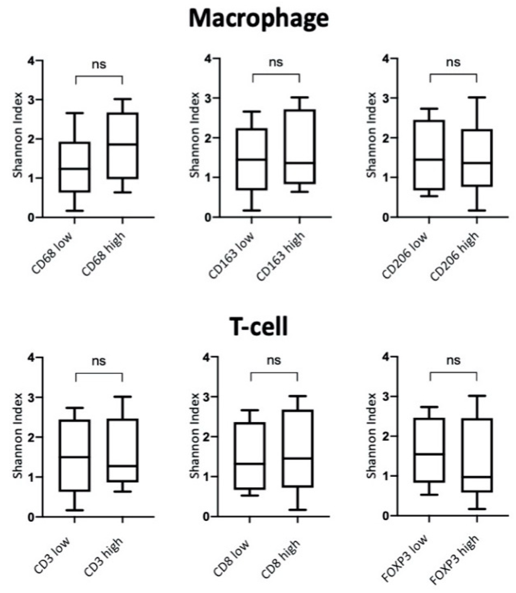 Biomedicines 08 00349 g008 Biomedicines 08 00349 g008