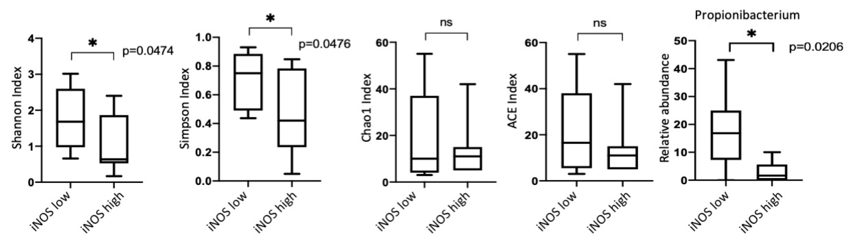 Biomedicines 08 00349 g009 Biomedicines 08 00349 g009