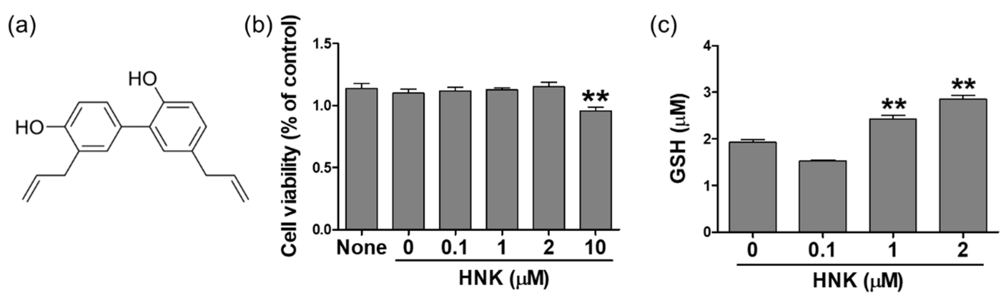 Biomedicines 08 00352 g001 Biomedicines 08 00352 g001