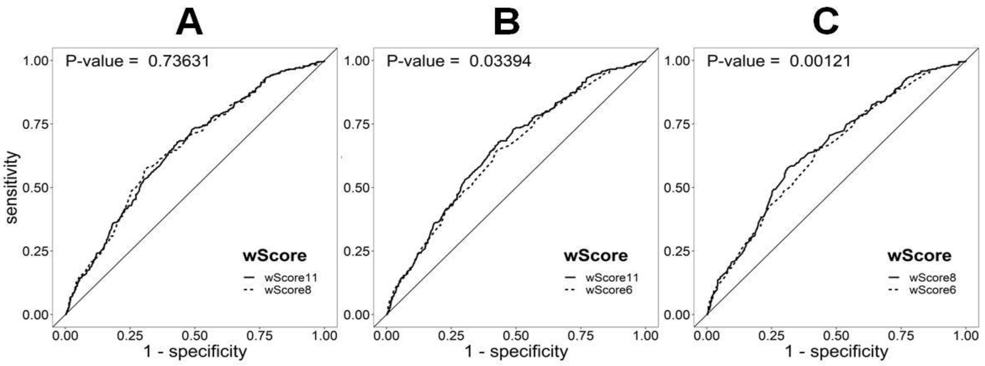 Biomedicines 08 00353 g002 Biomedicines 08 00353 g002