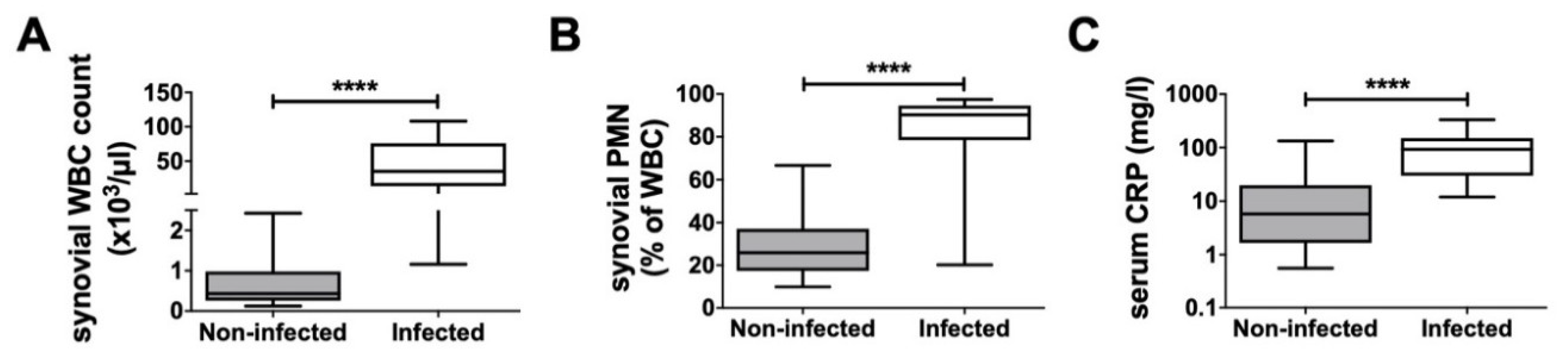 Biomedicines 08 00358 g002