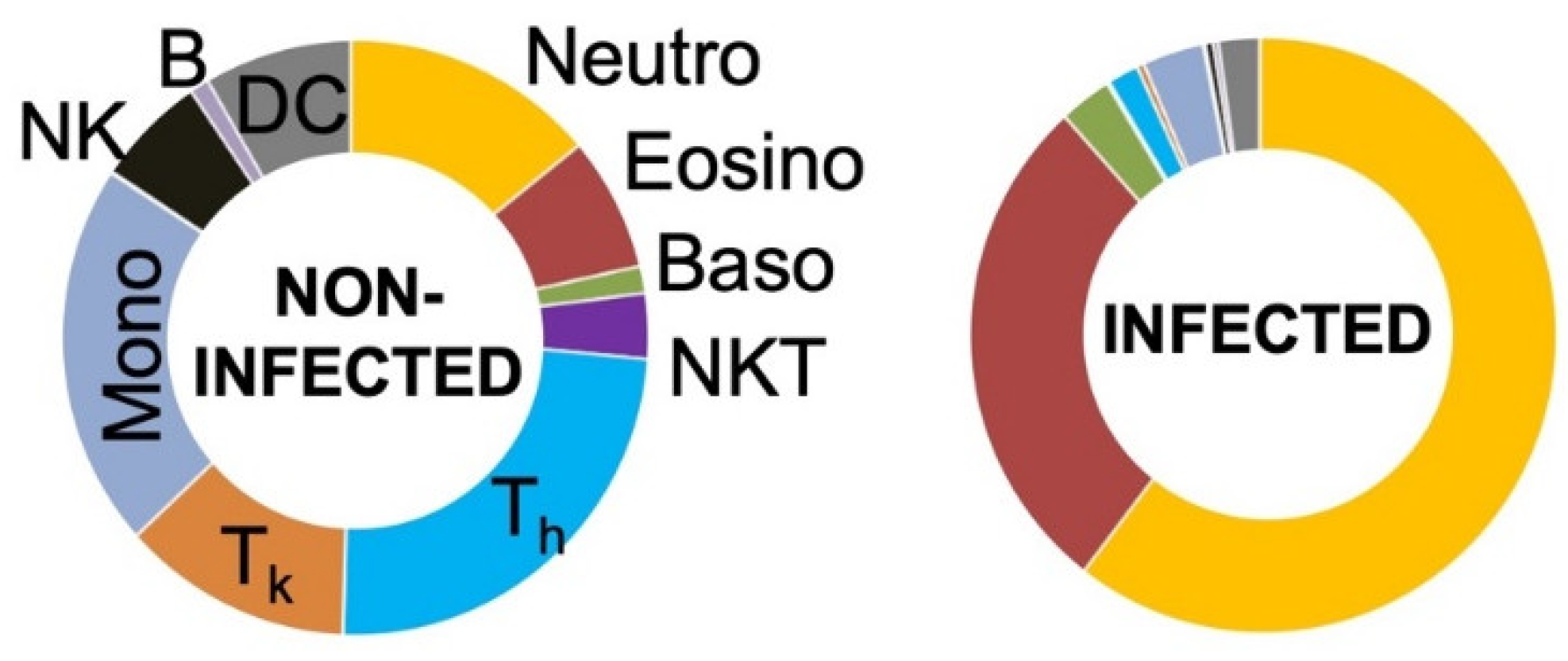 Biomedicines 08 00358 g004