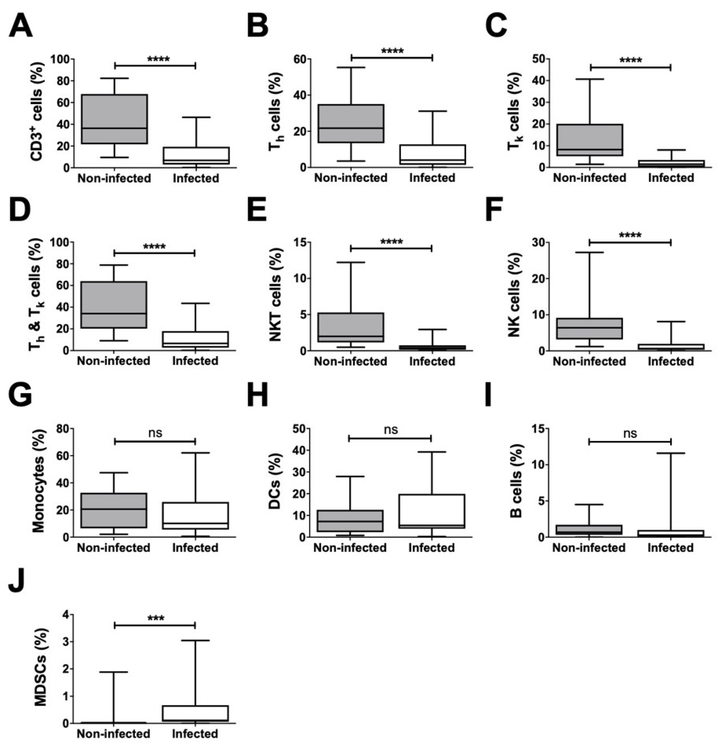 Biomedicines 08 00358 g005