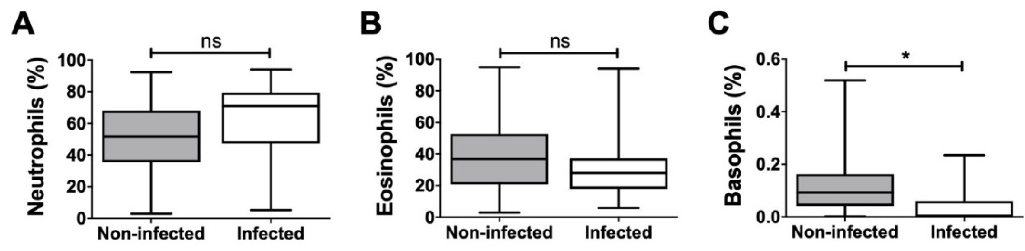 Biomedicines 08 00358 g006