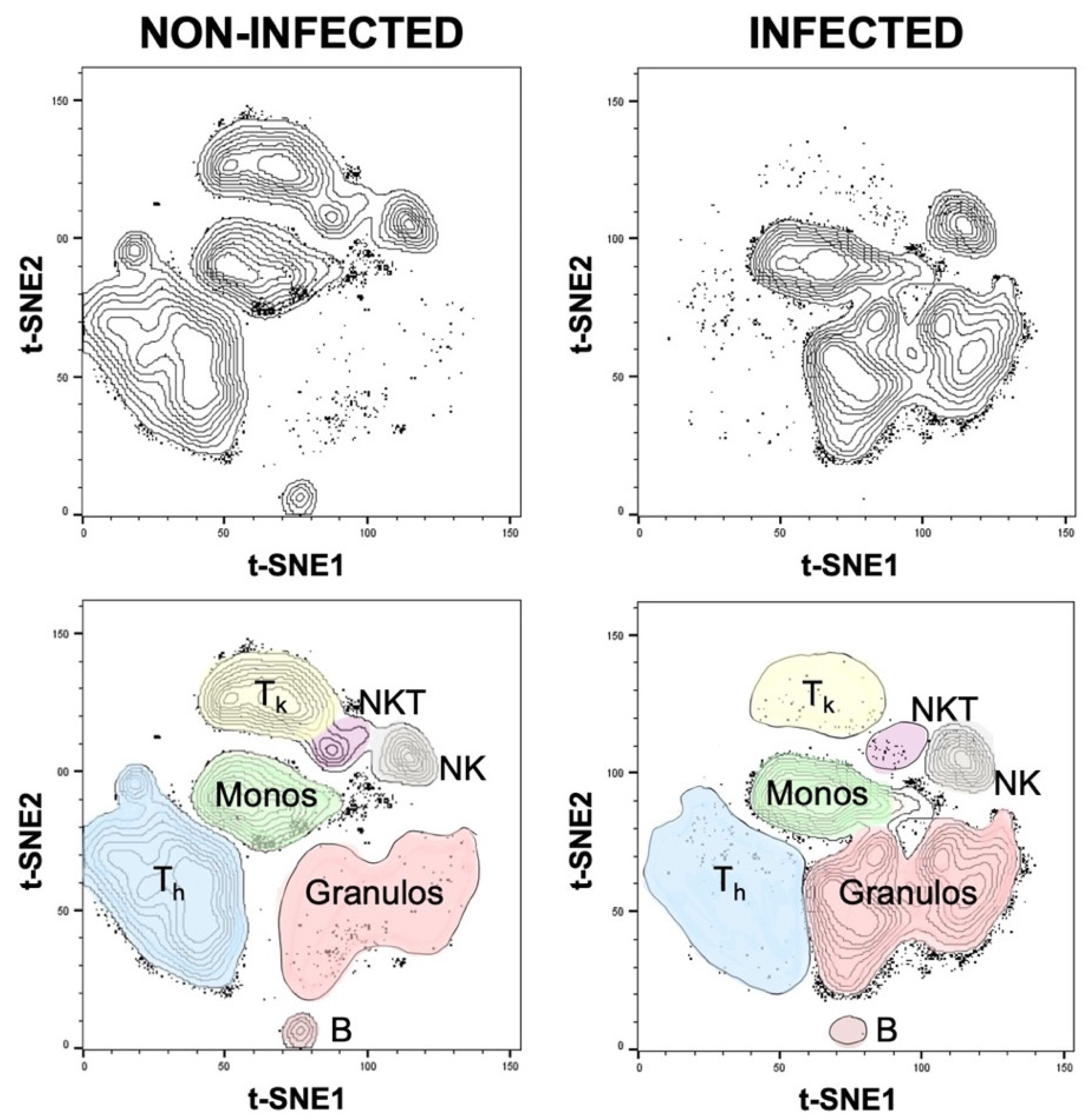 Biomedicines 08 00358 g007