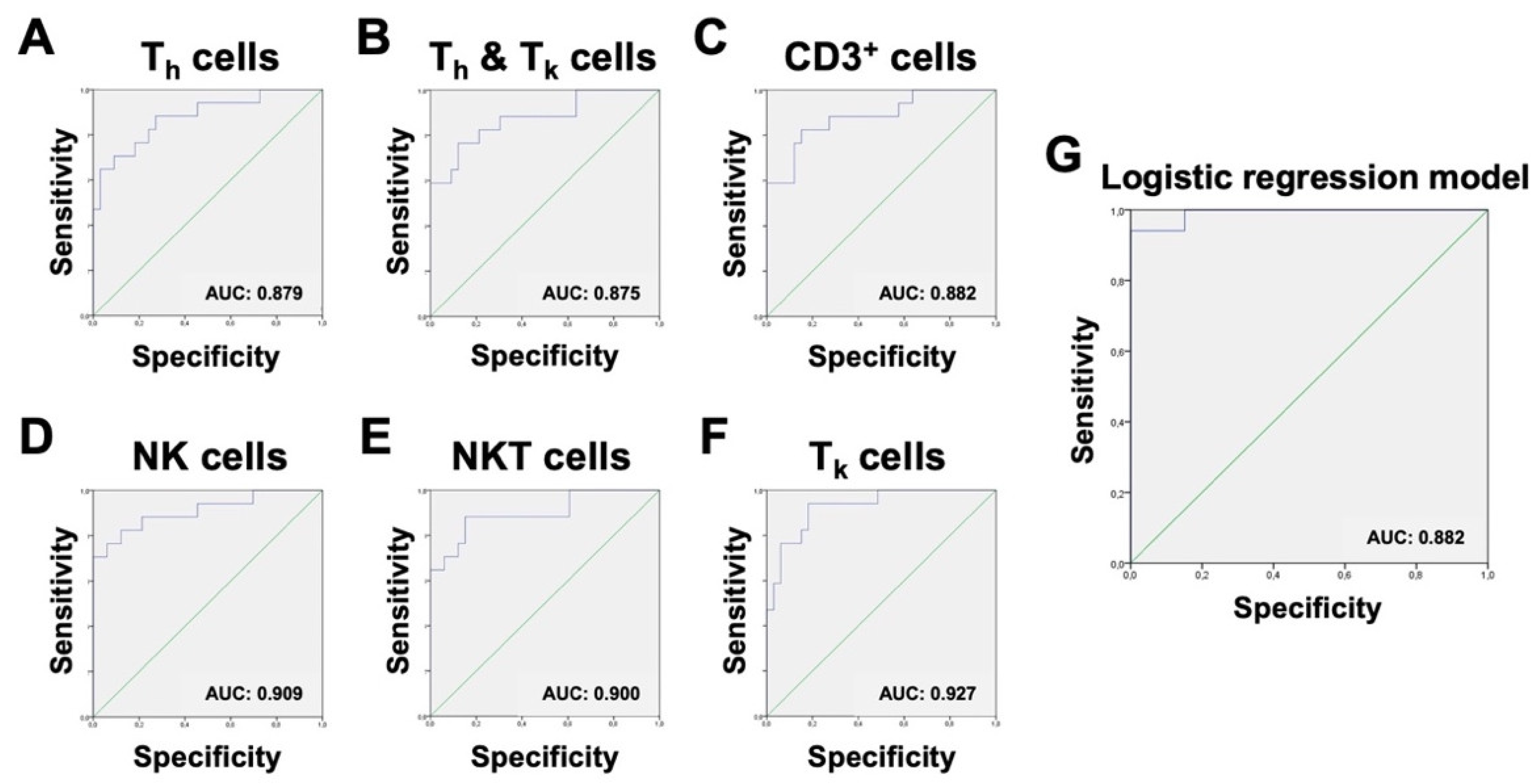Biomedicines 08 00358 g008