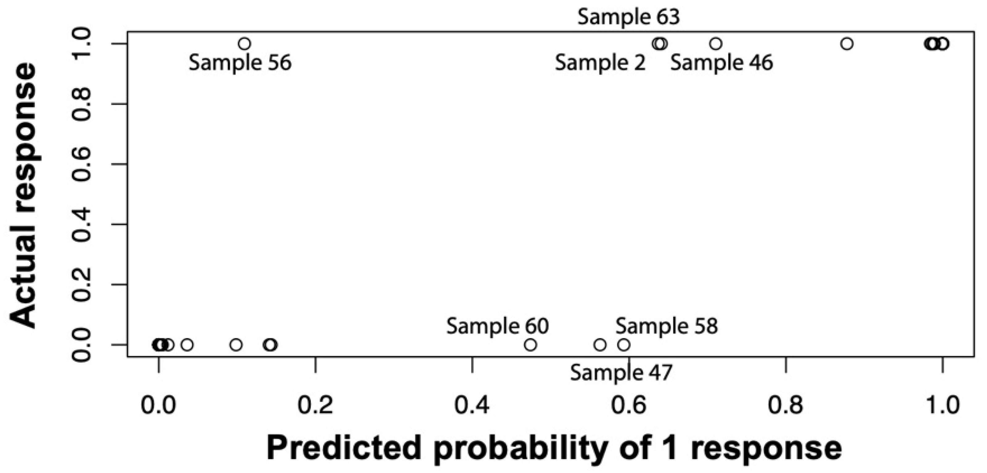 Biomedicines 08 00358 g009