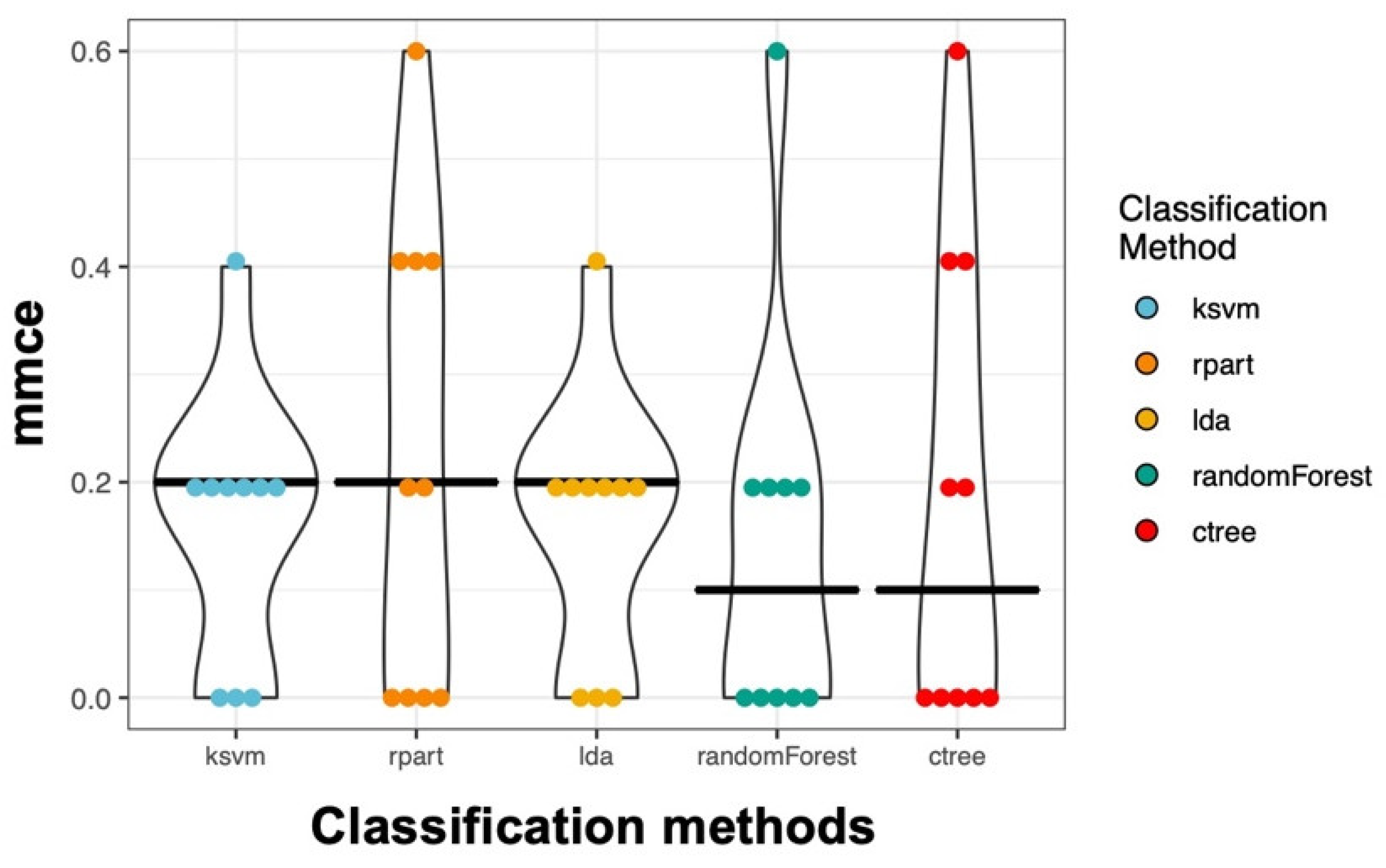 Biomedicines 08 00358 g010