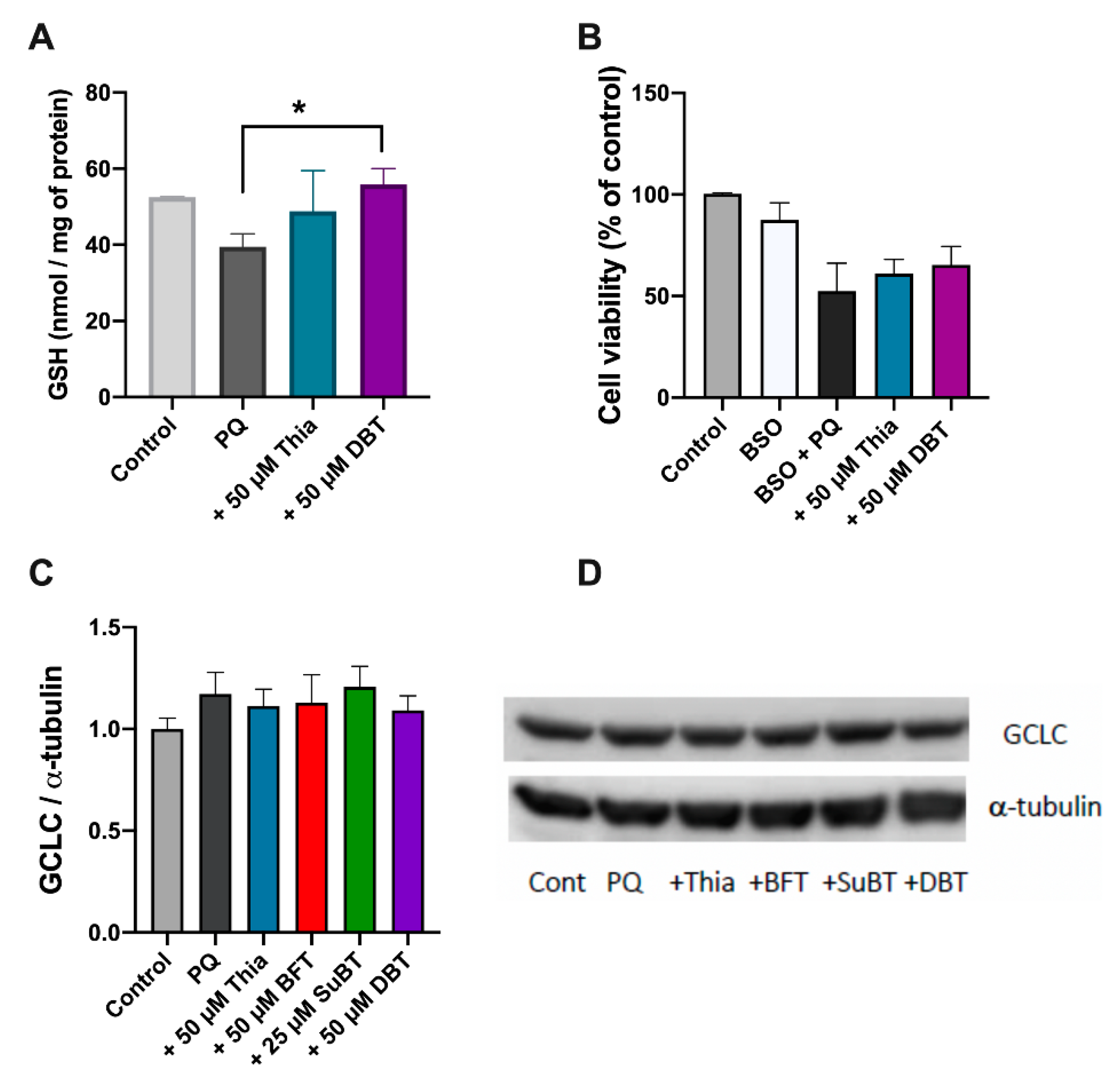 Biomedicines 08 00361 g006 Biomedicines 08 00361 g006