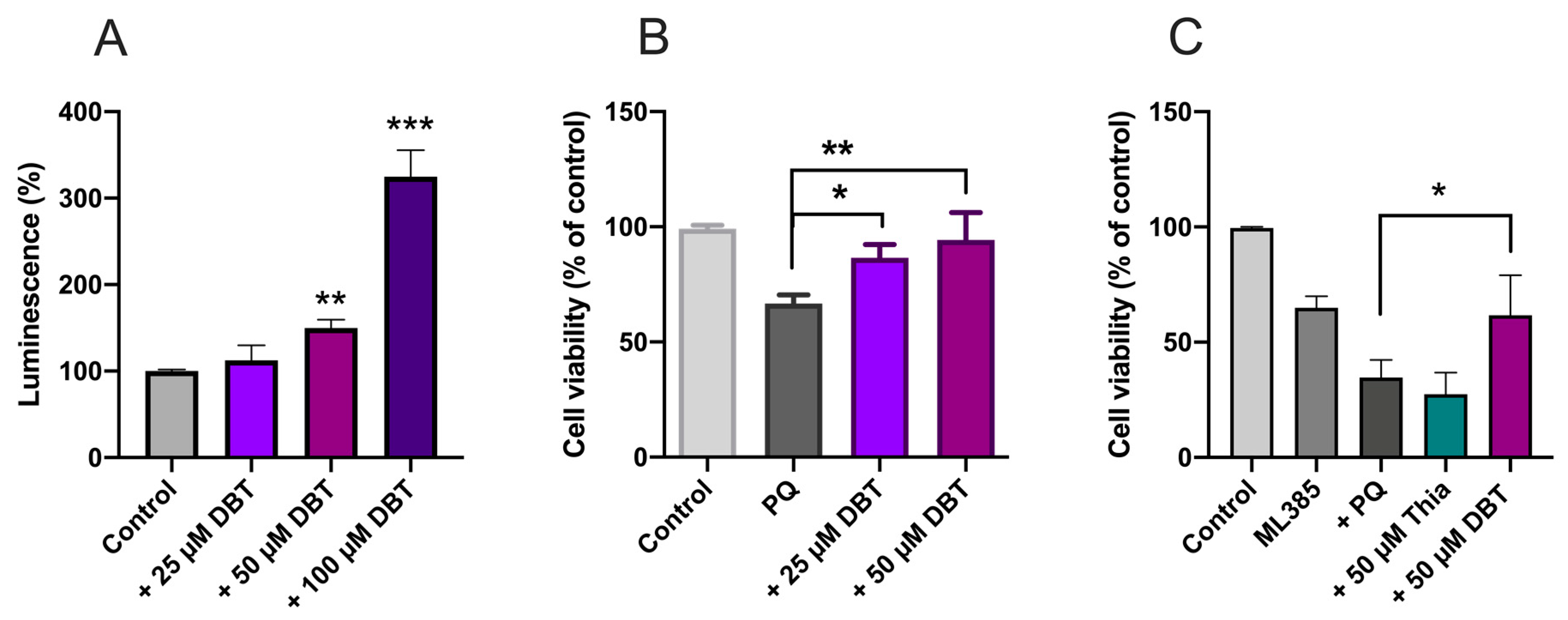 Biomedicines 08 00361 g009 Biomedicines 08 00361 g009