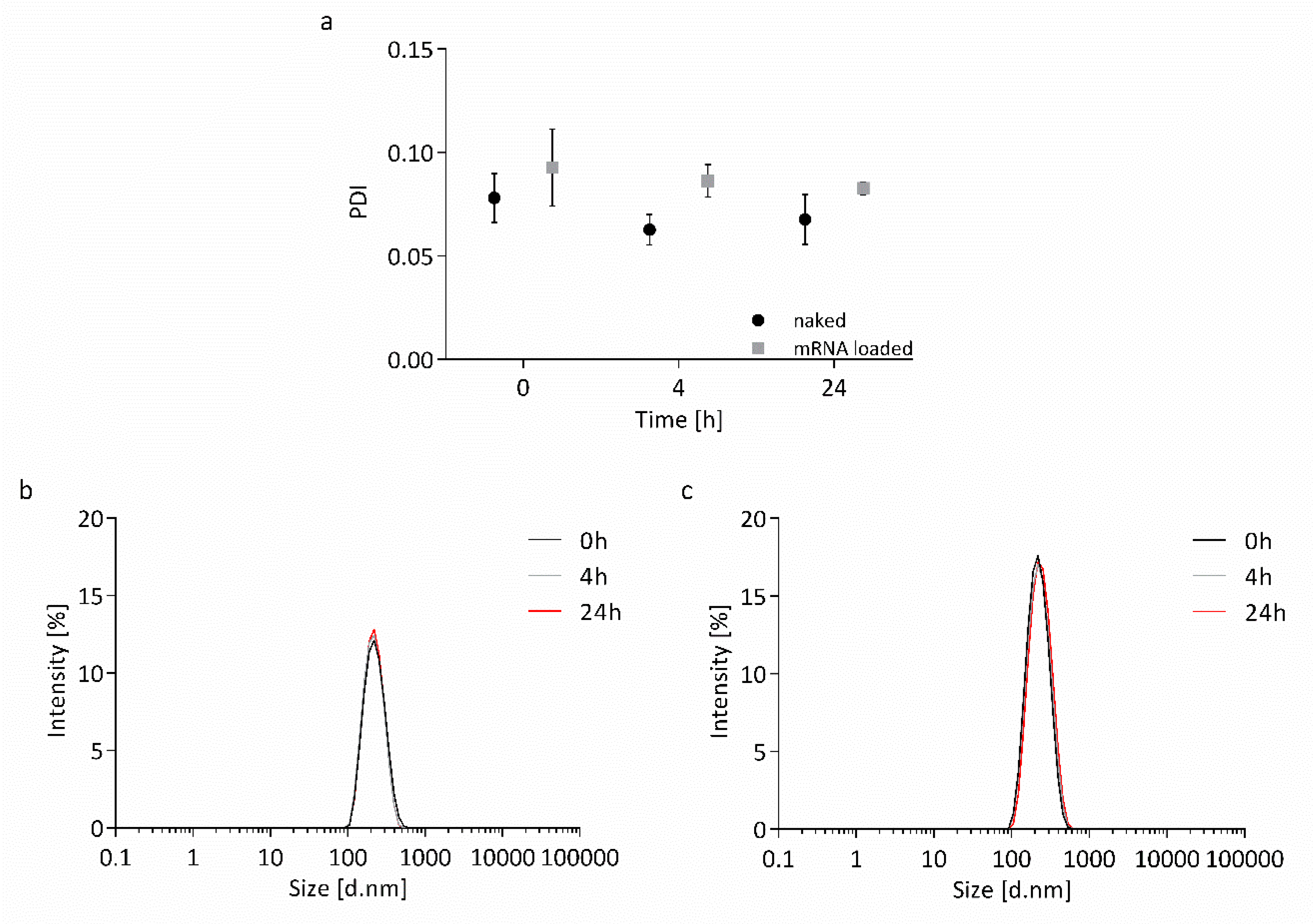 Biomedicines 08 00364 g006 Biomedicines 08 00364 g006