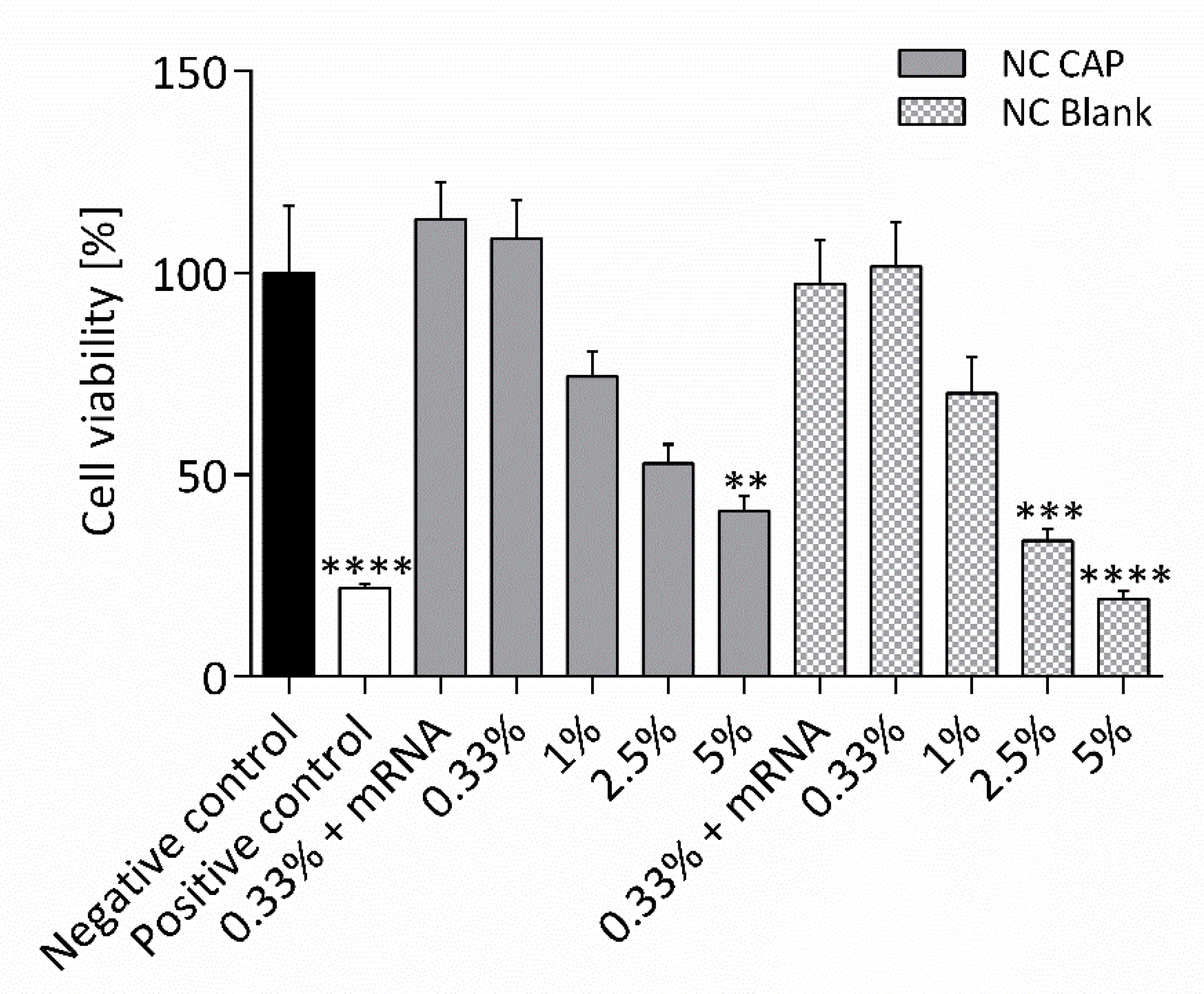 Biomedicines 08 00364 g007 Biomedicines 08 00364 g007