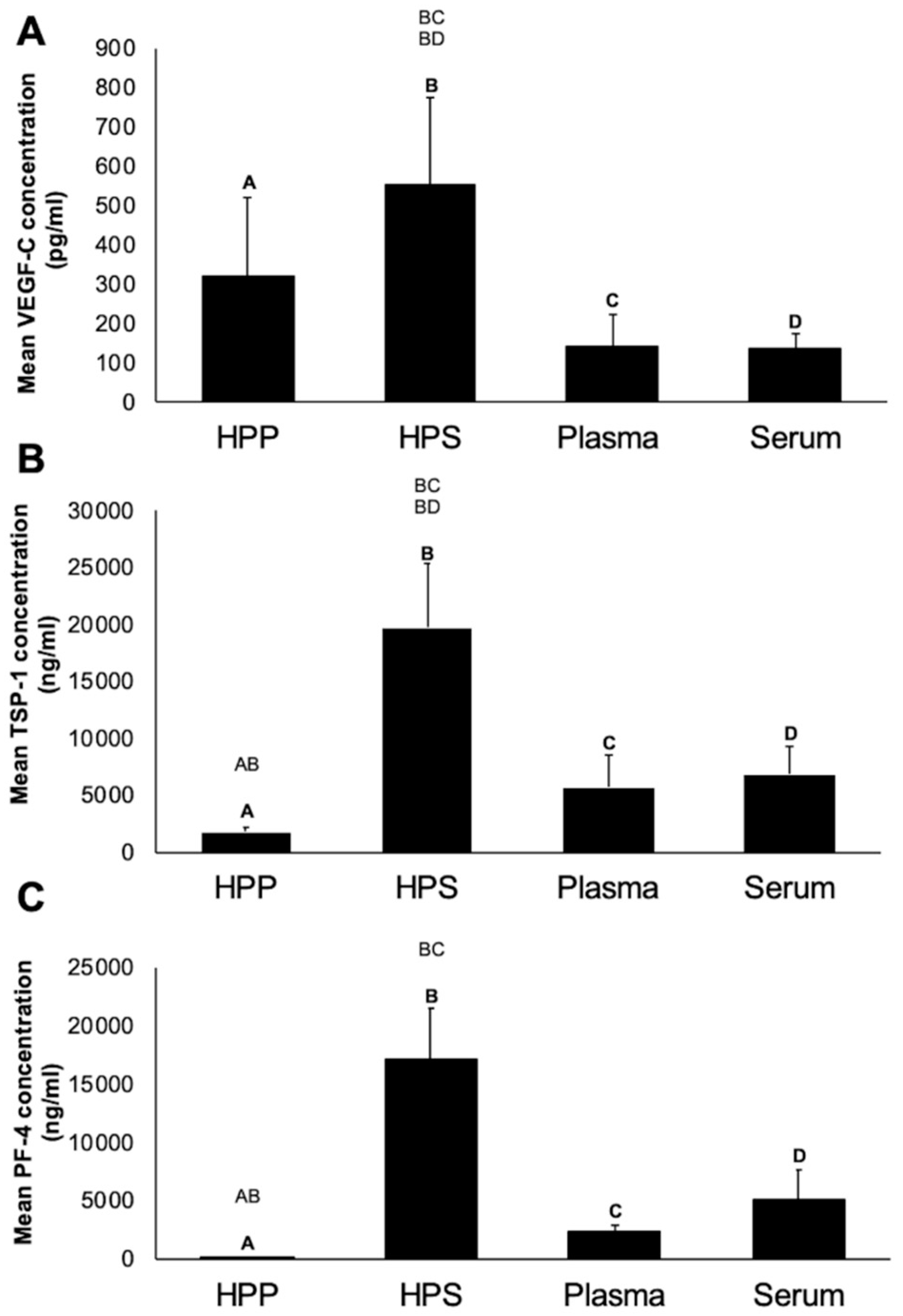 Biomedicines 08 00365 g002 Biomedicines 08 00365 g002